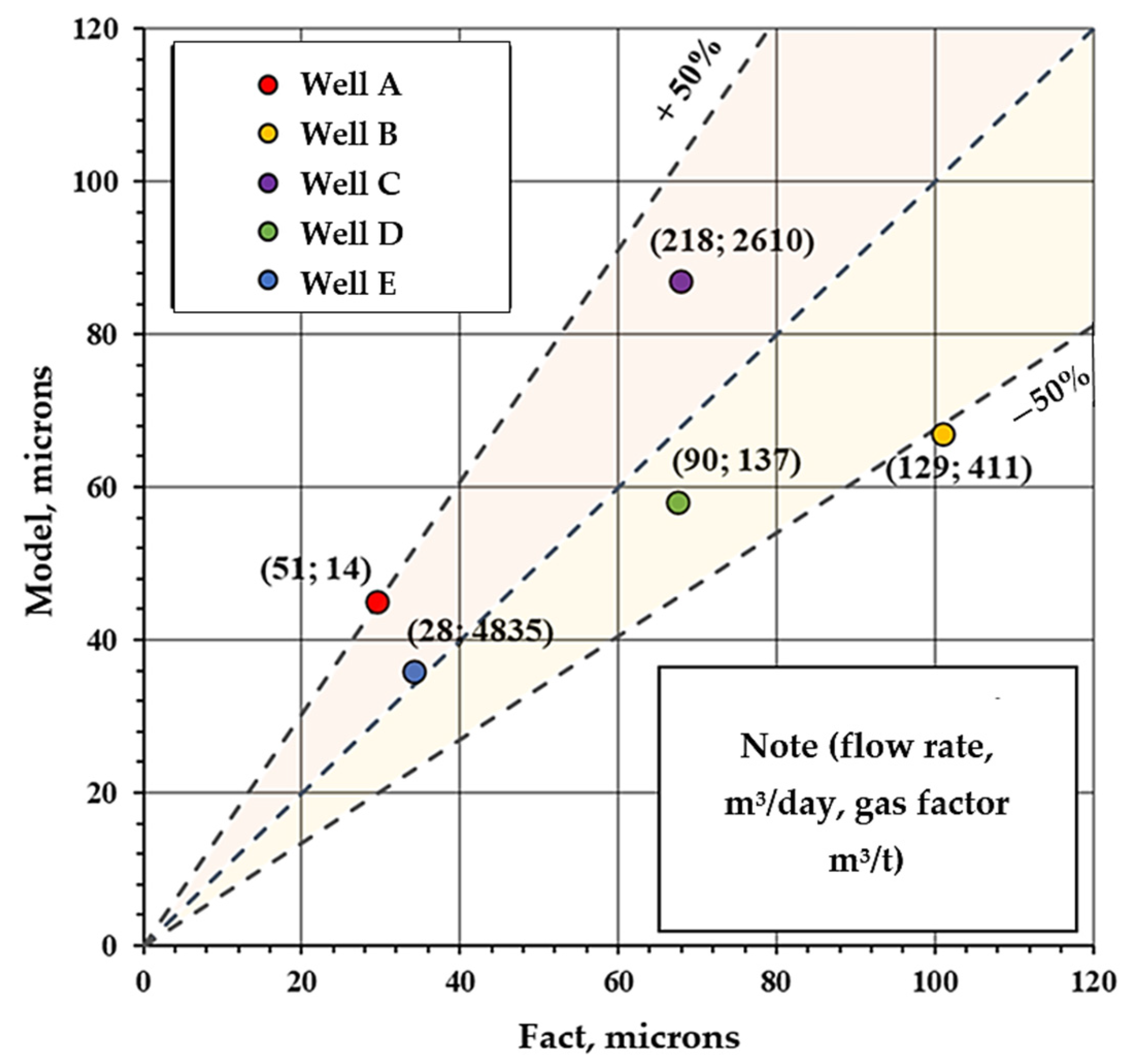 Processes 11 02932 g013
