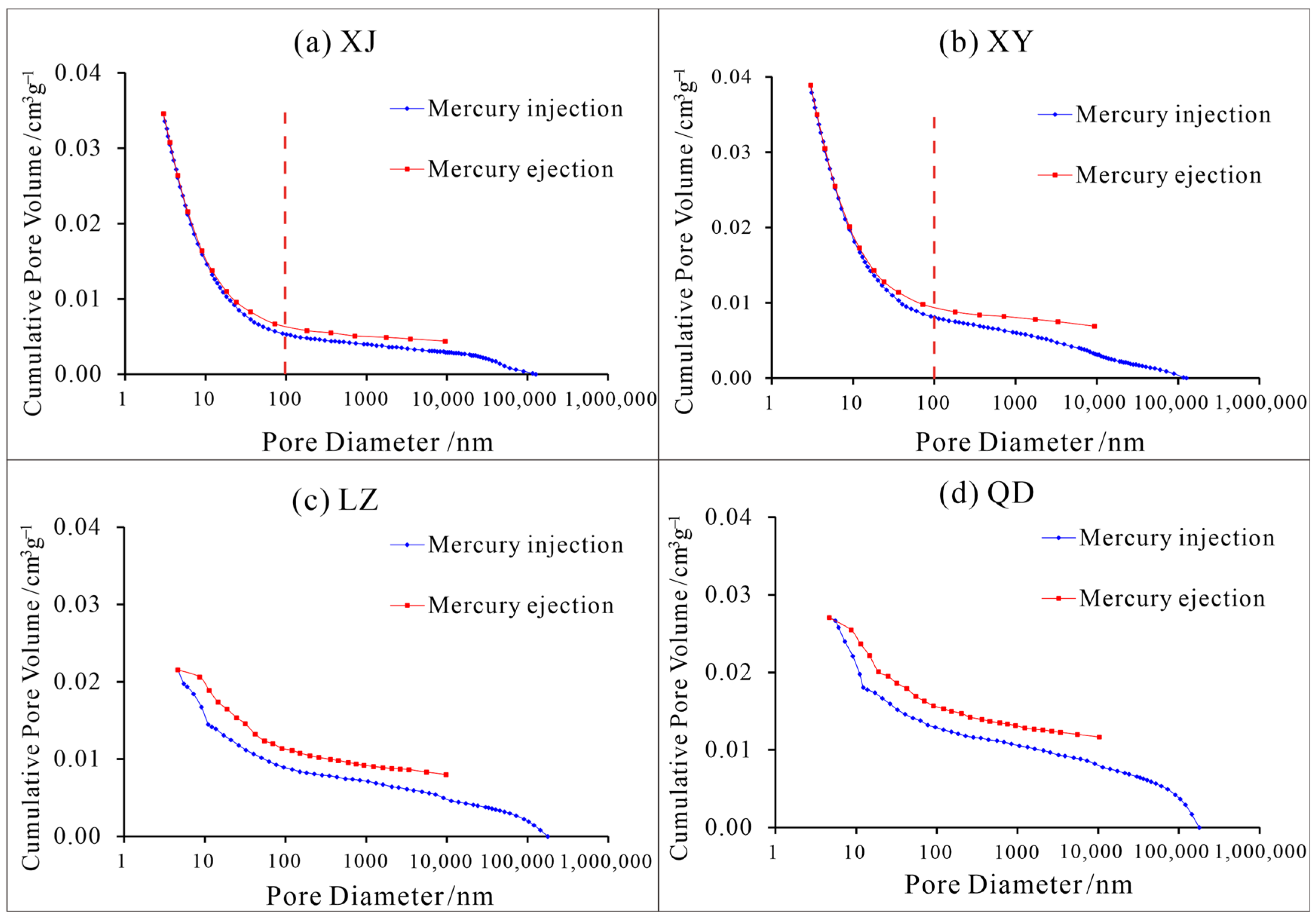 Processes 11 02934 g006