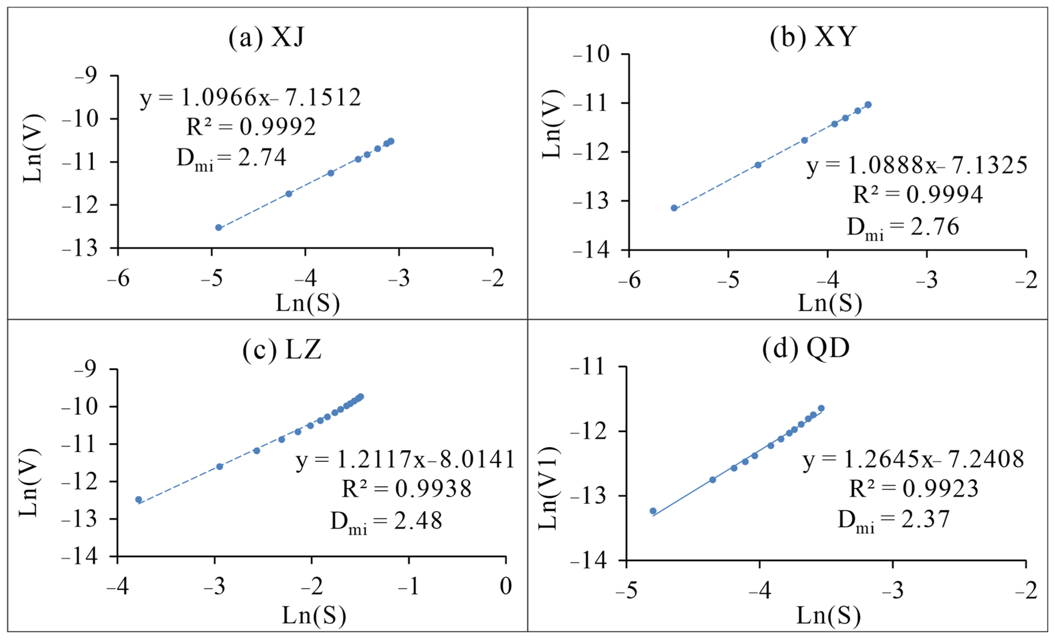 Processes 11 02934 g007