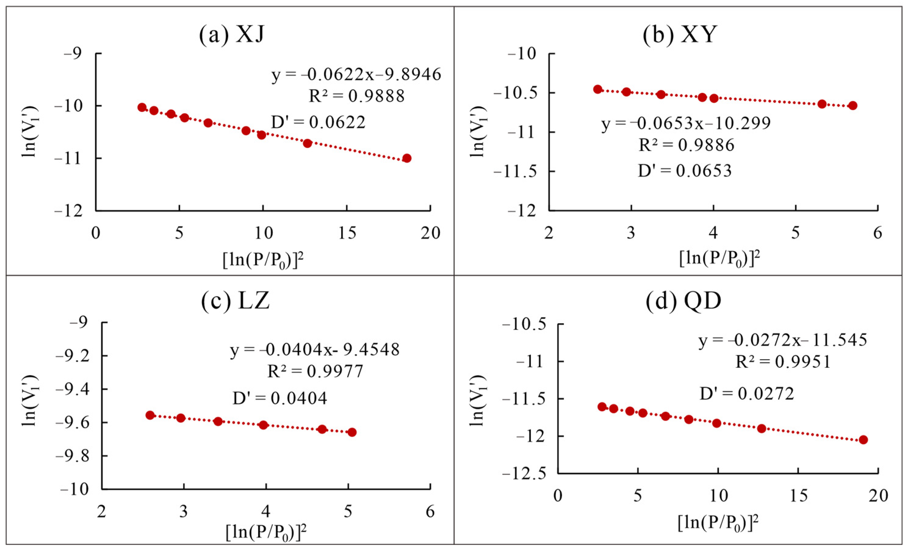 Processes 11 02934 g008