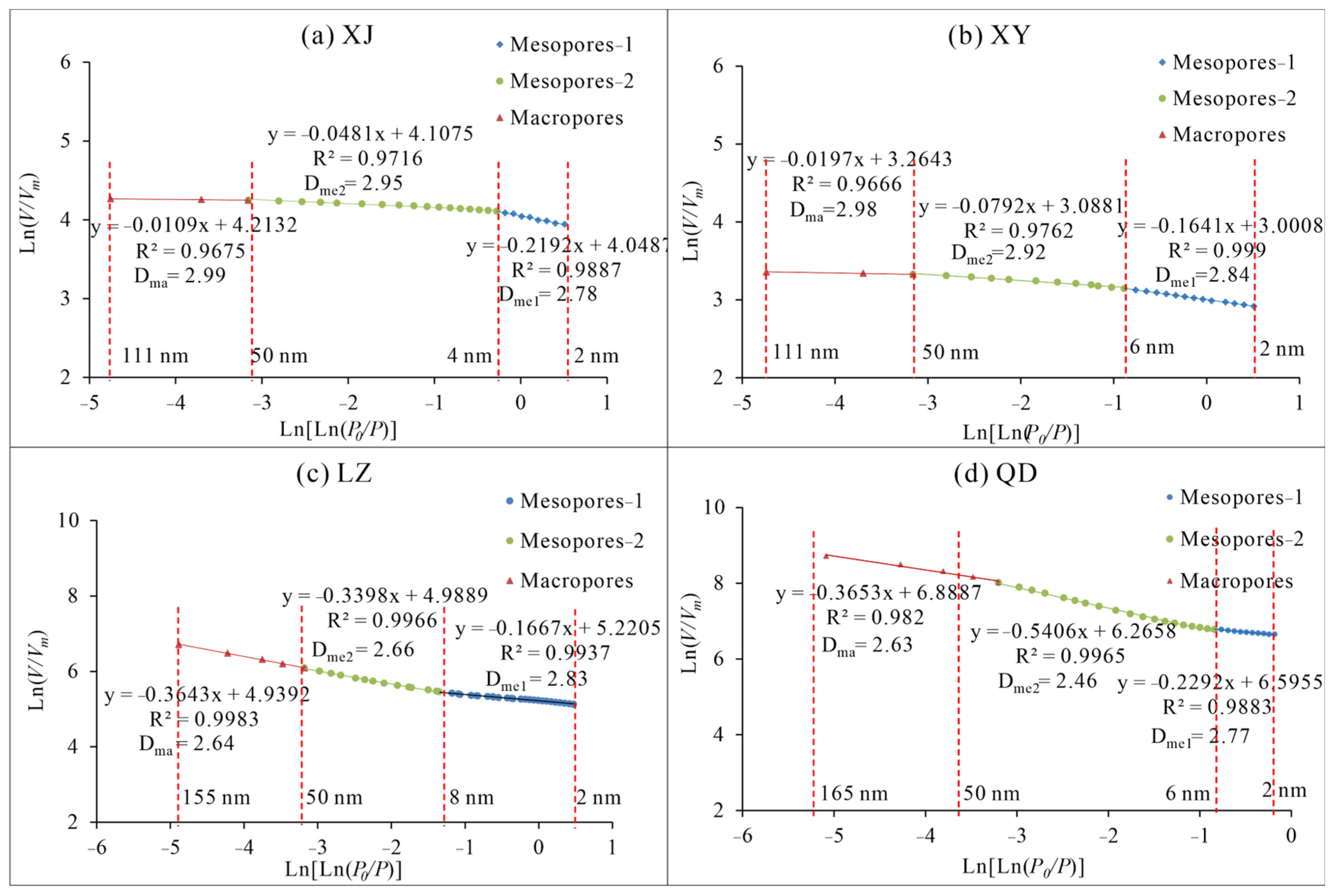 Processes 11 02934 g011
