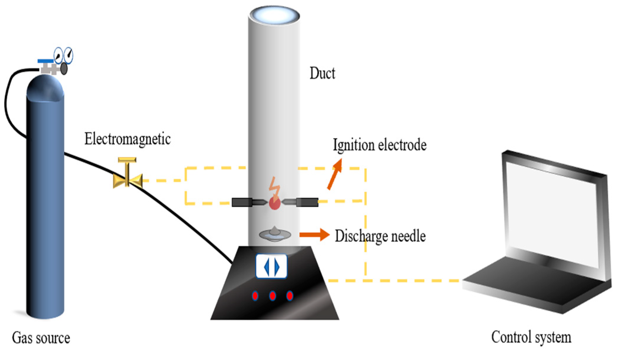 Processes 11 02943 g003