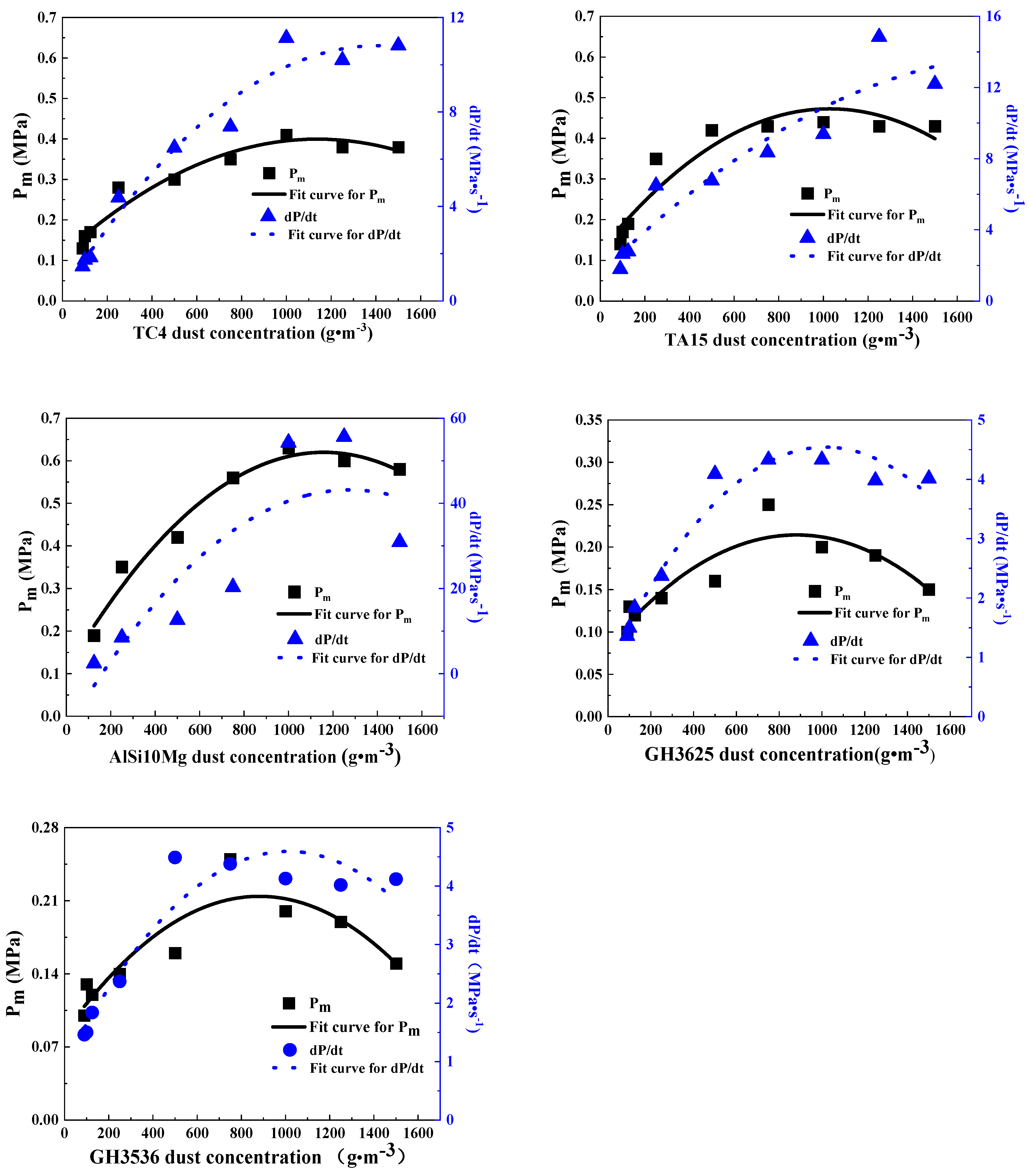 Processes 11 02943 g006