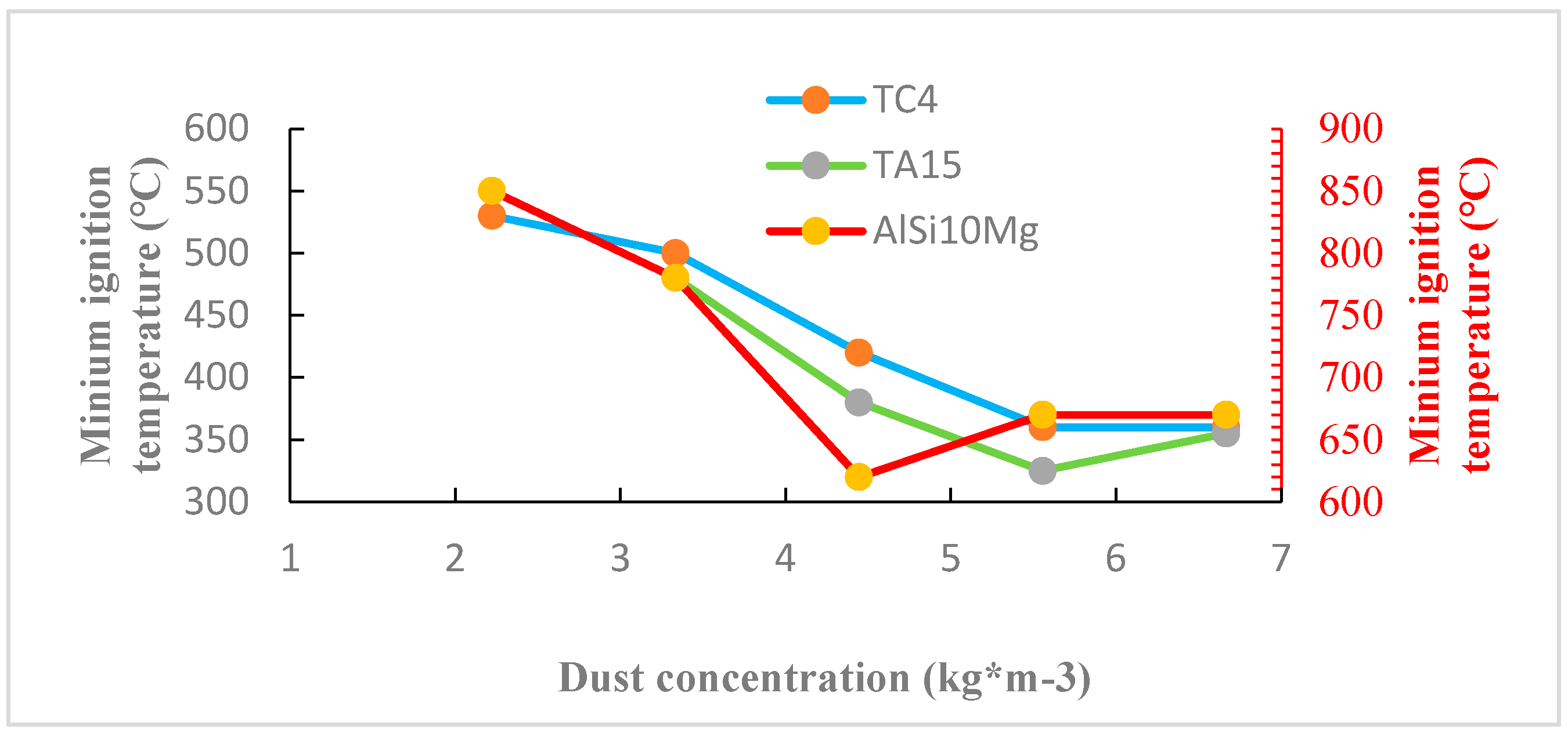 Processes 11 02943 g009