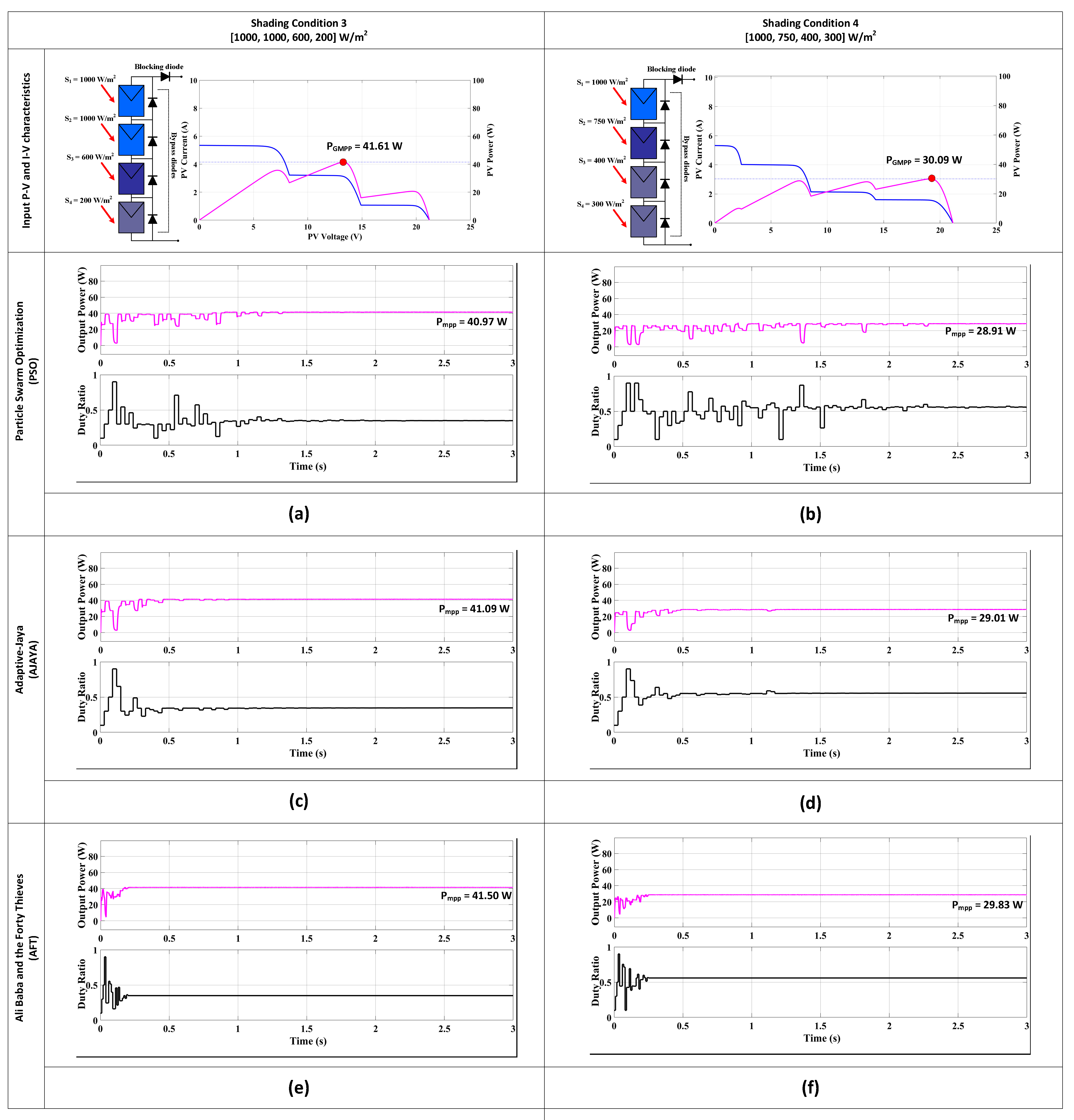 Processes 11 02946 g005