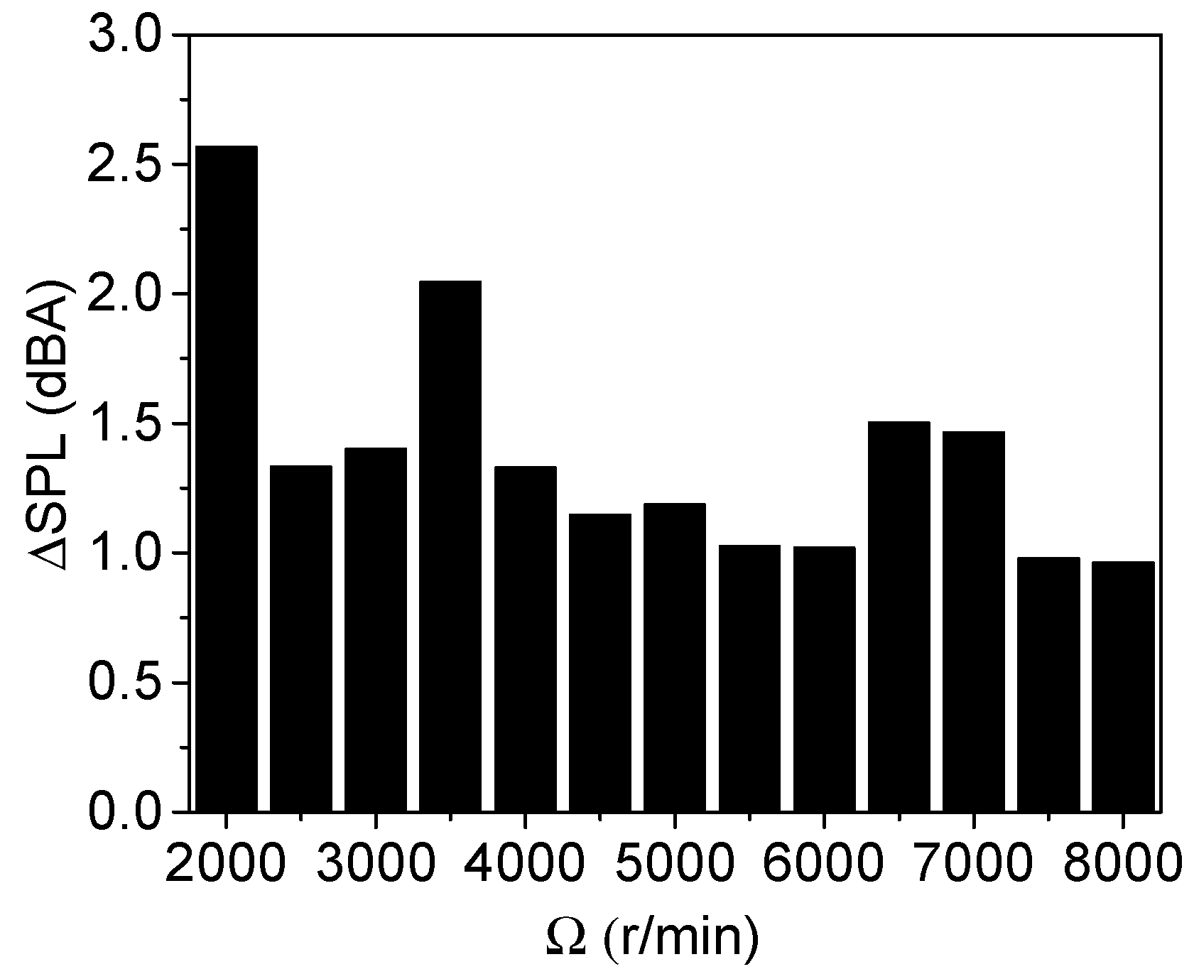 Processes 11 02953 g003
