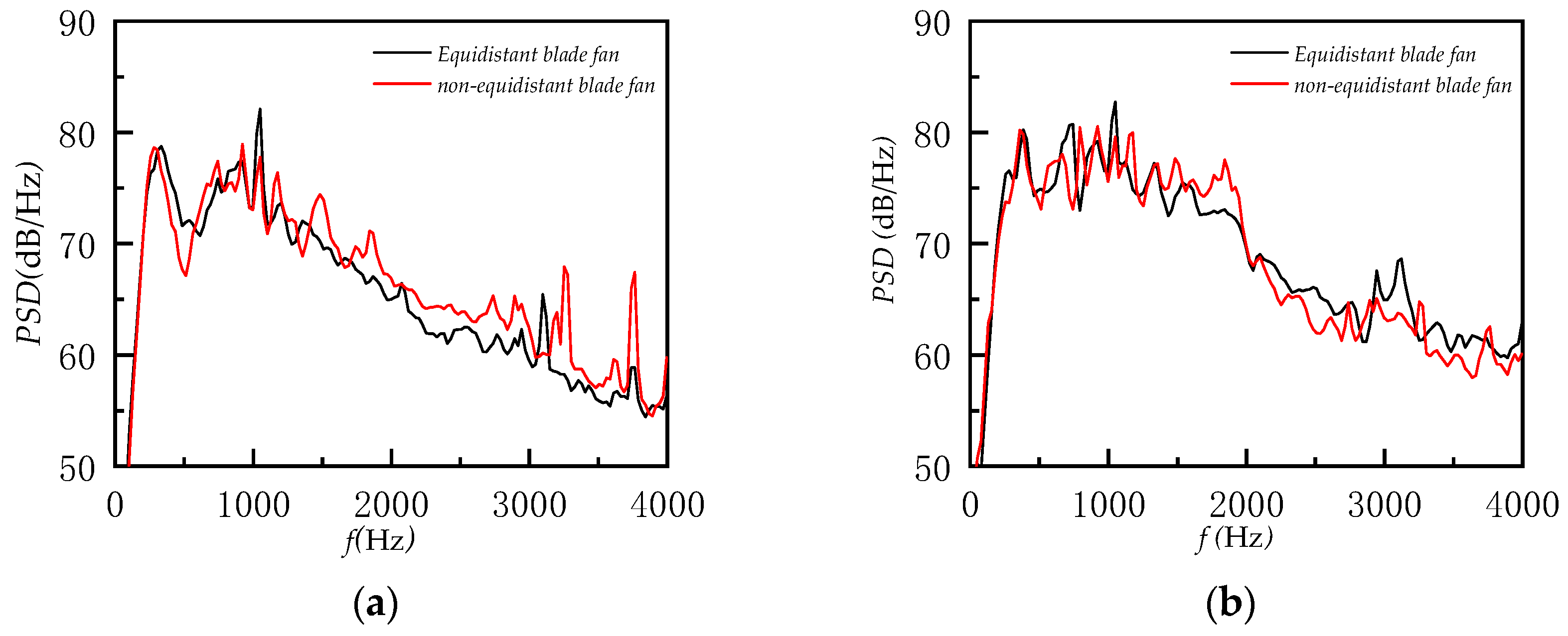 Processes 11 02953 g008a