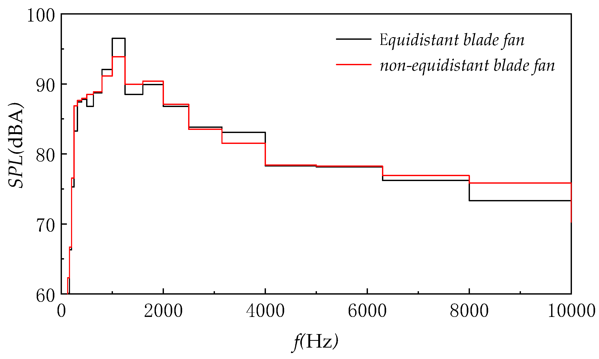 Processes 11 02953 g009