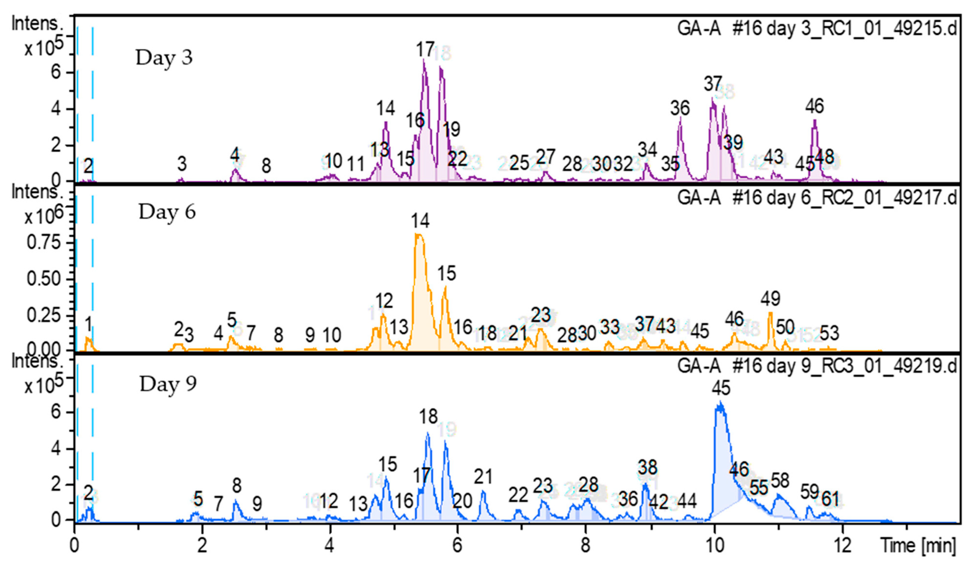 Processes 11 02963 g003