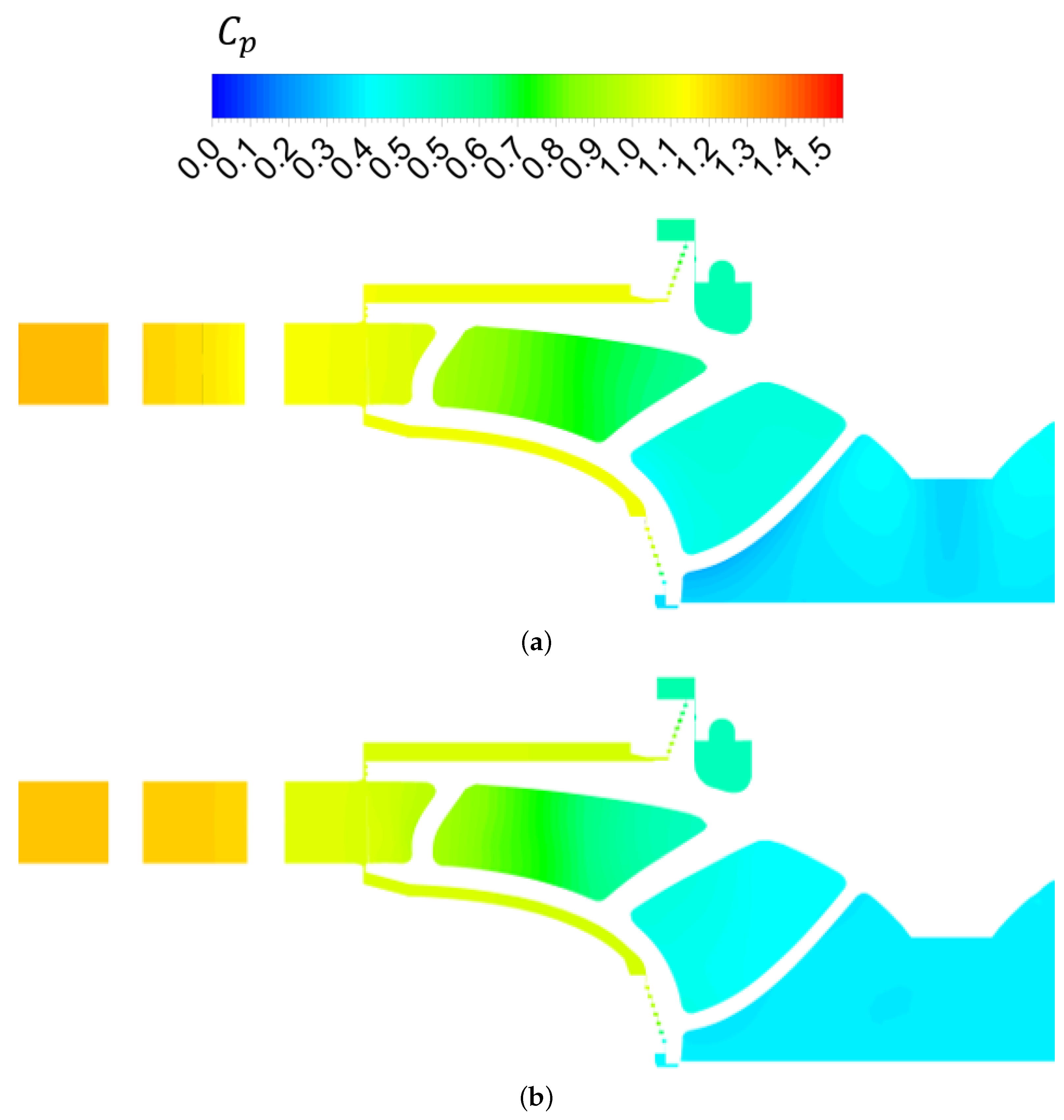 Processes 11 02970 g006