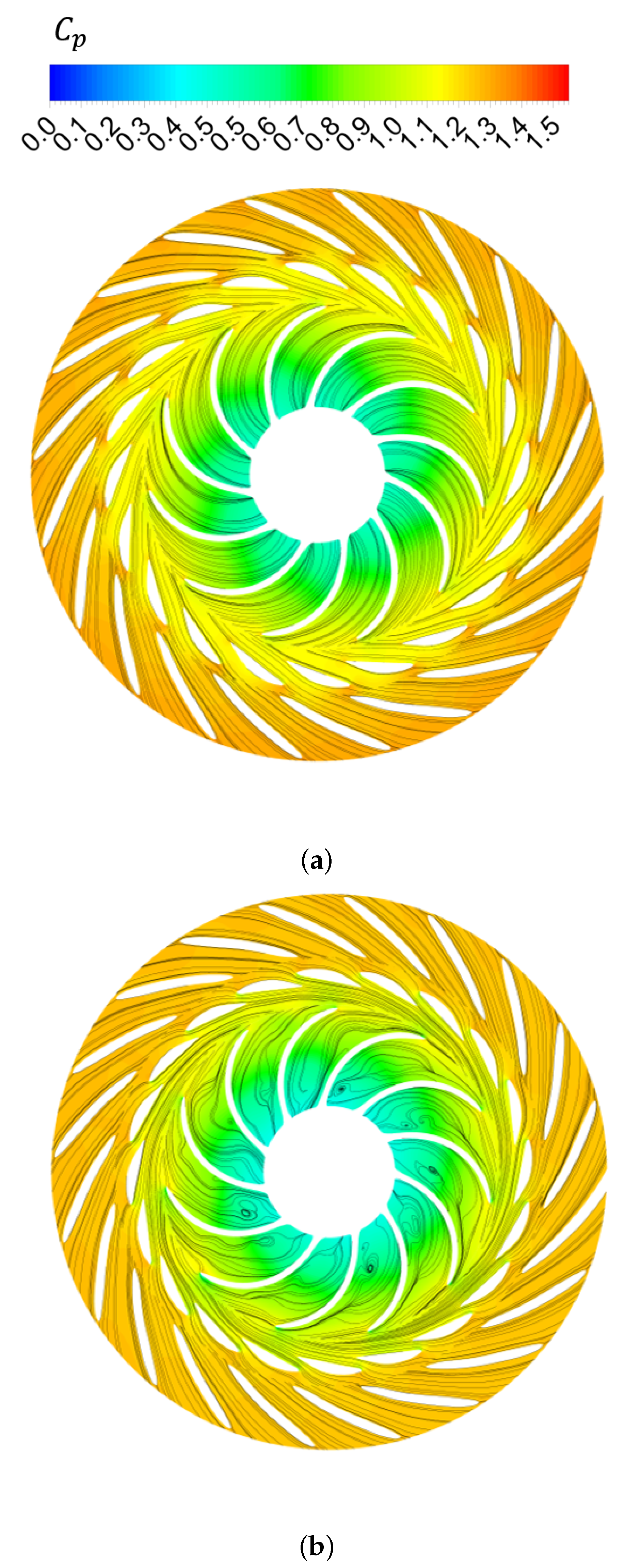 Processes 11 02970 g007