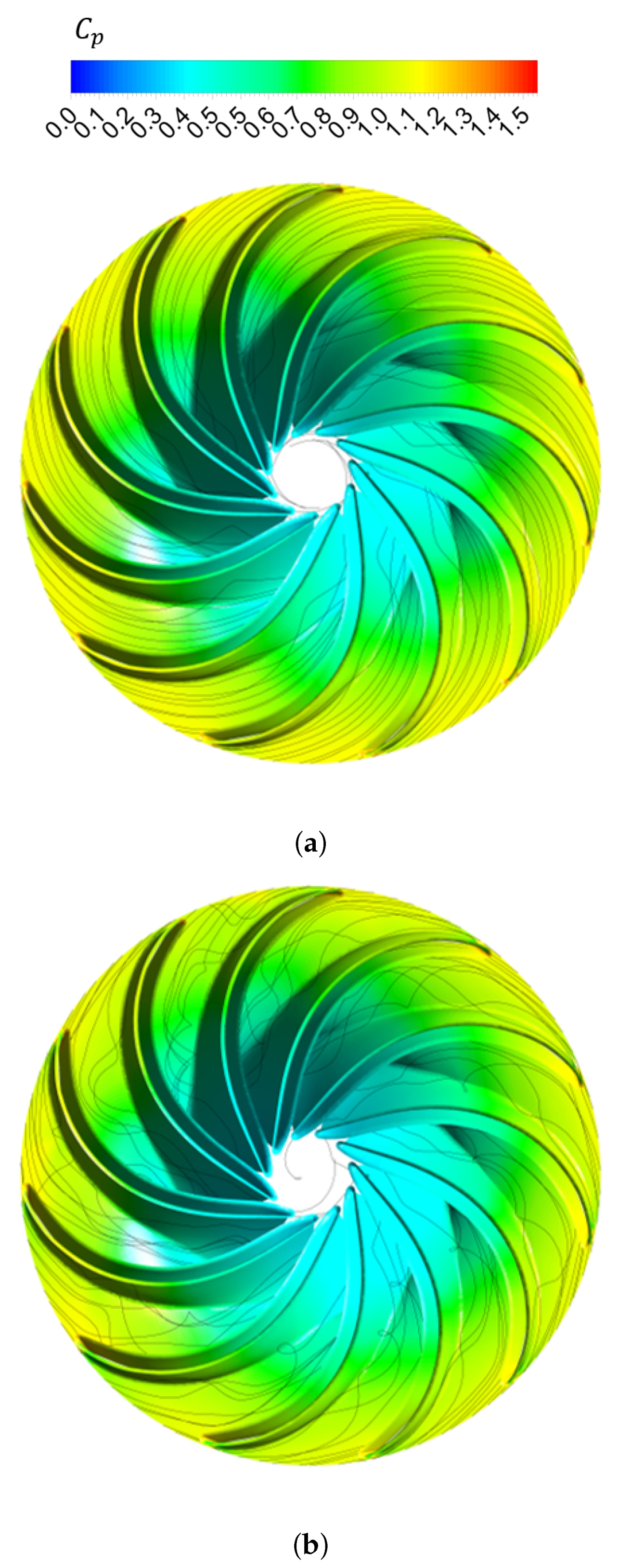 Processes 11 02970 g008