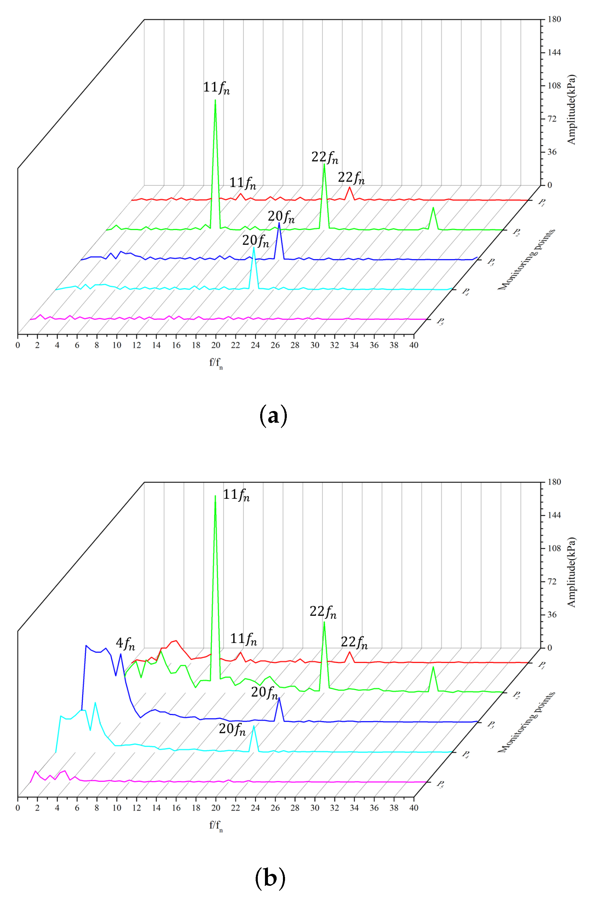 Processes 11 02970 g012