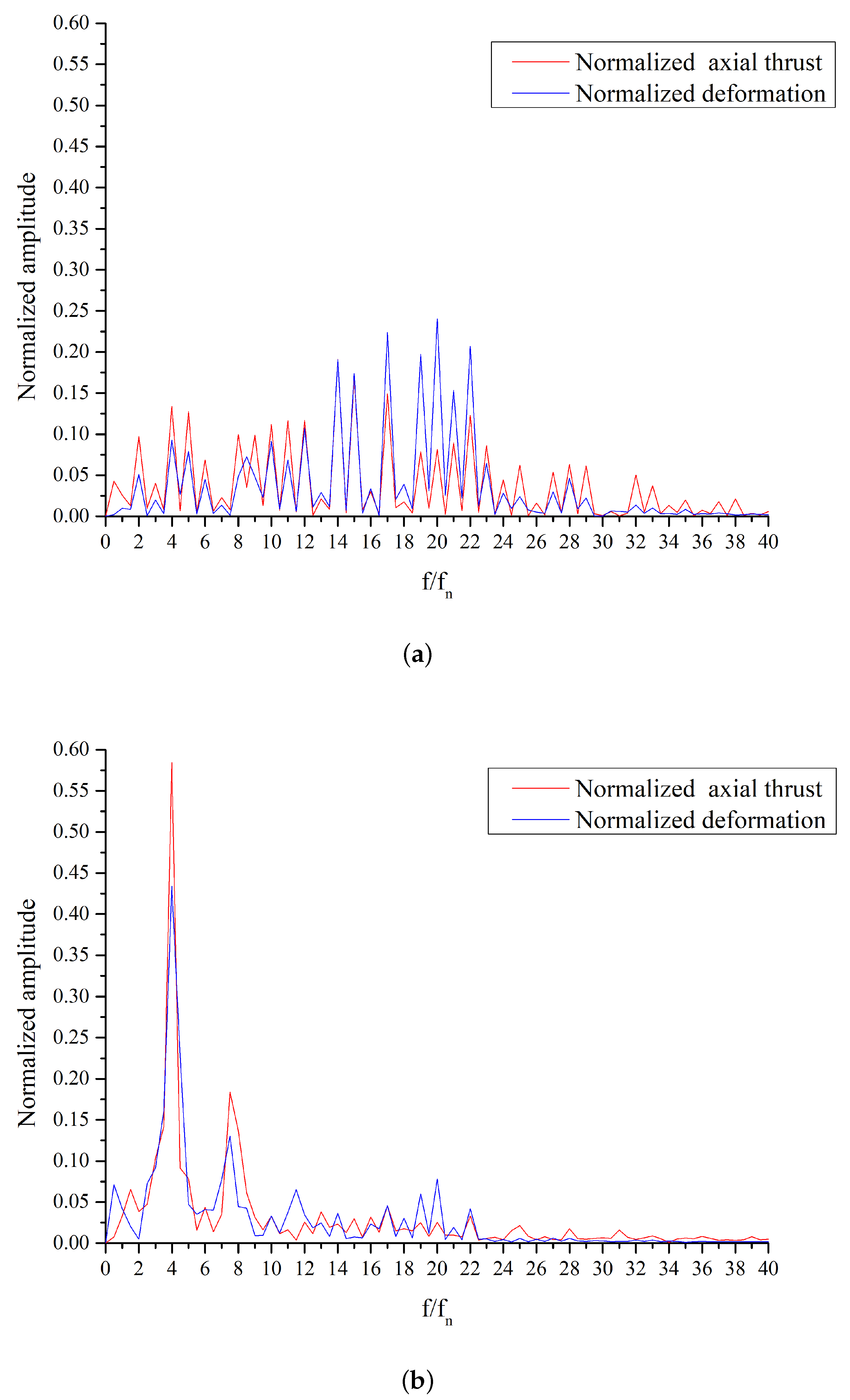 Processes 11 02970 g016