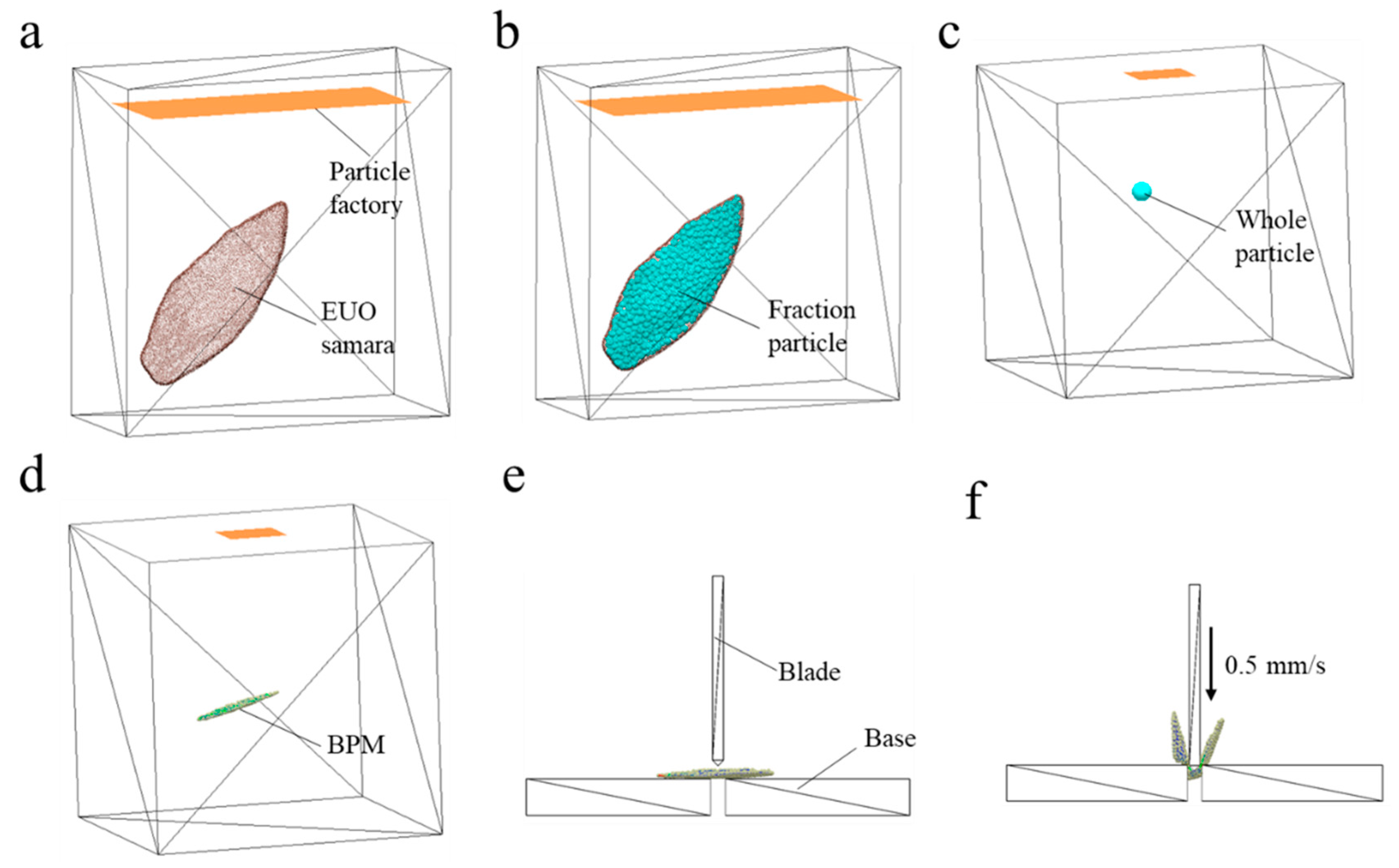 Processes 11 02971 g003