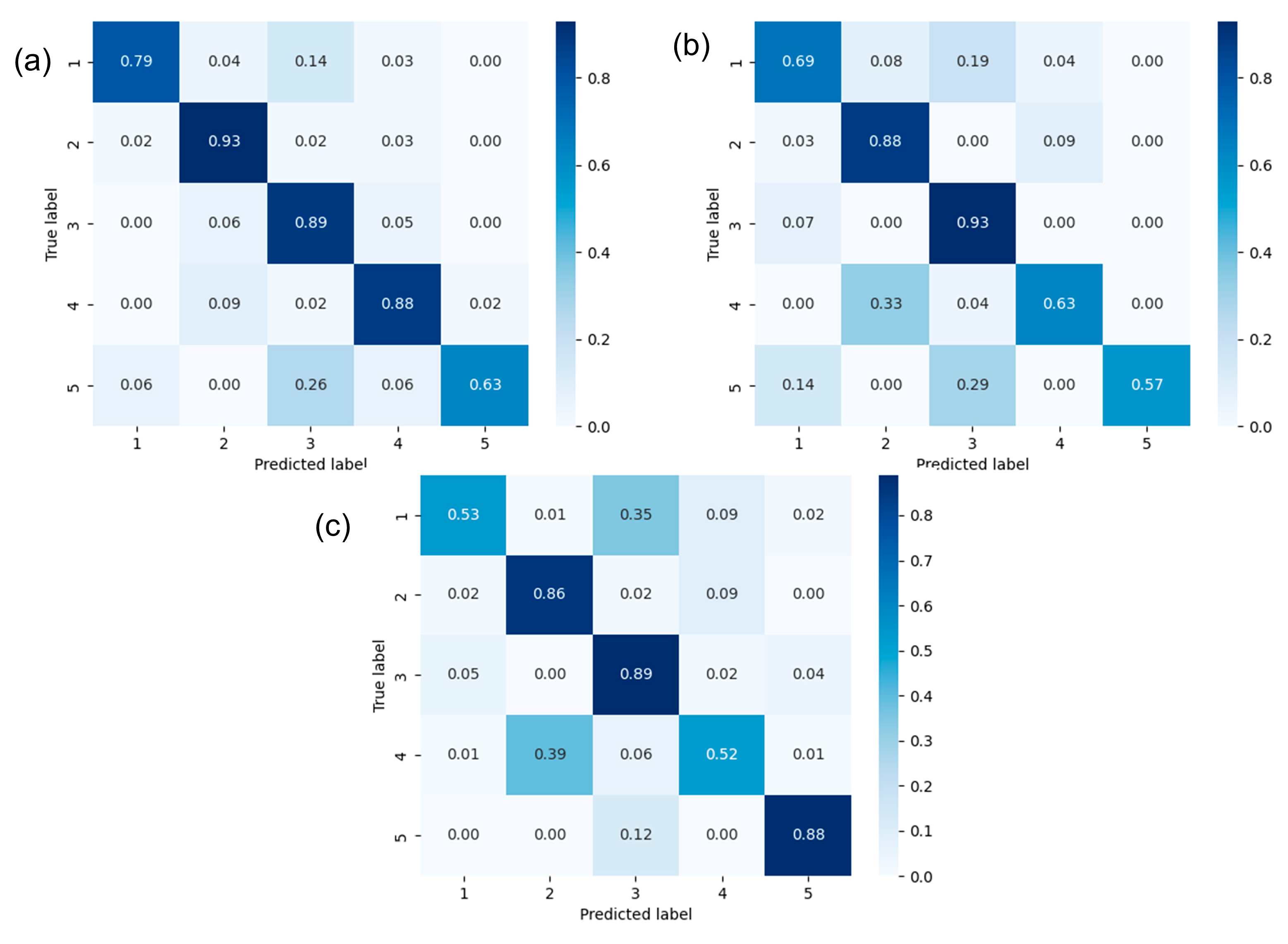 Processes | Free Full-Text | Identification of Shale Lithofacies from ...