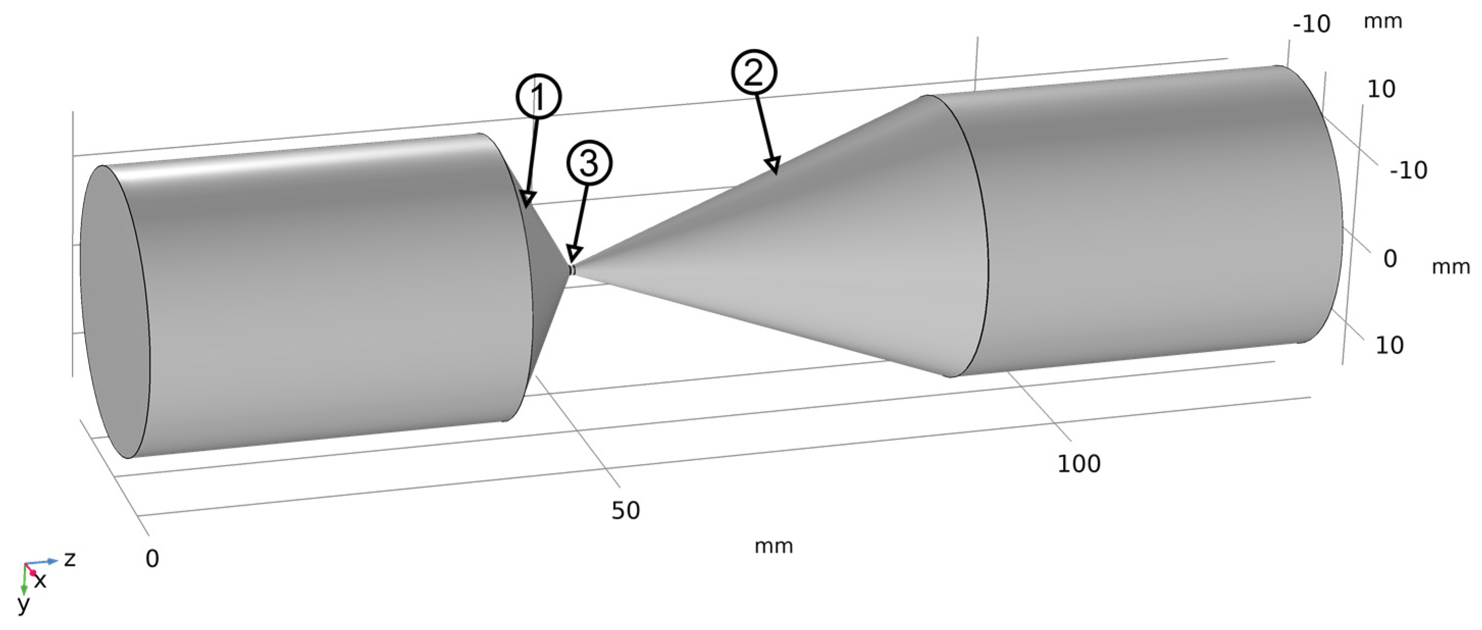 Processes 11 02991 g001
