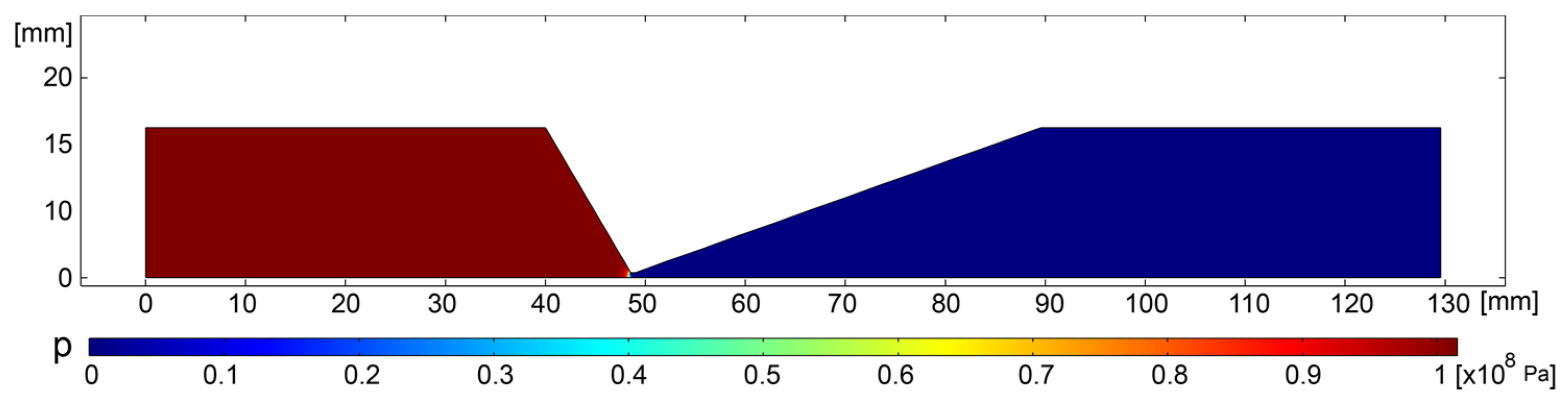 Processes 11 02991 g003b