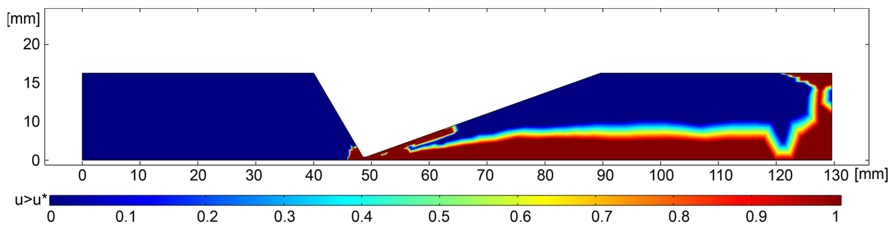 Processes 11 02991 g004