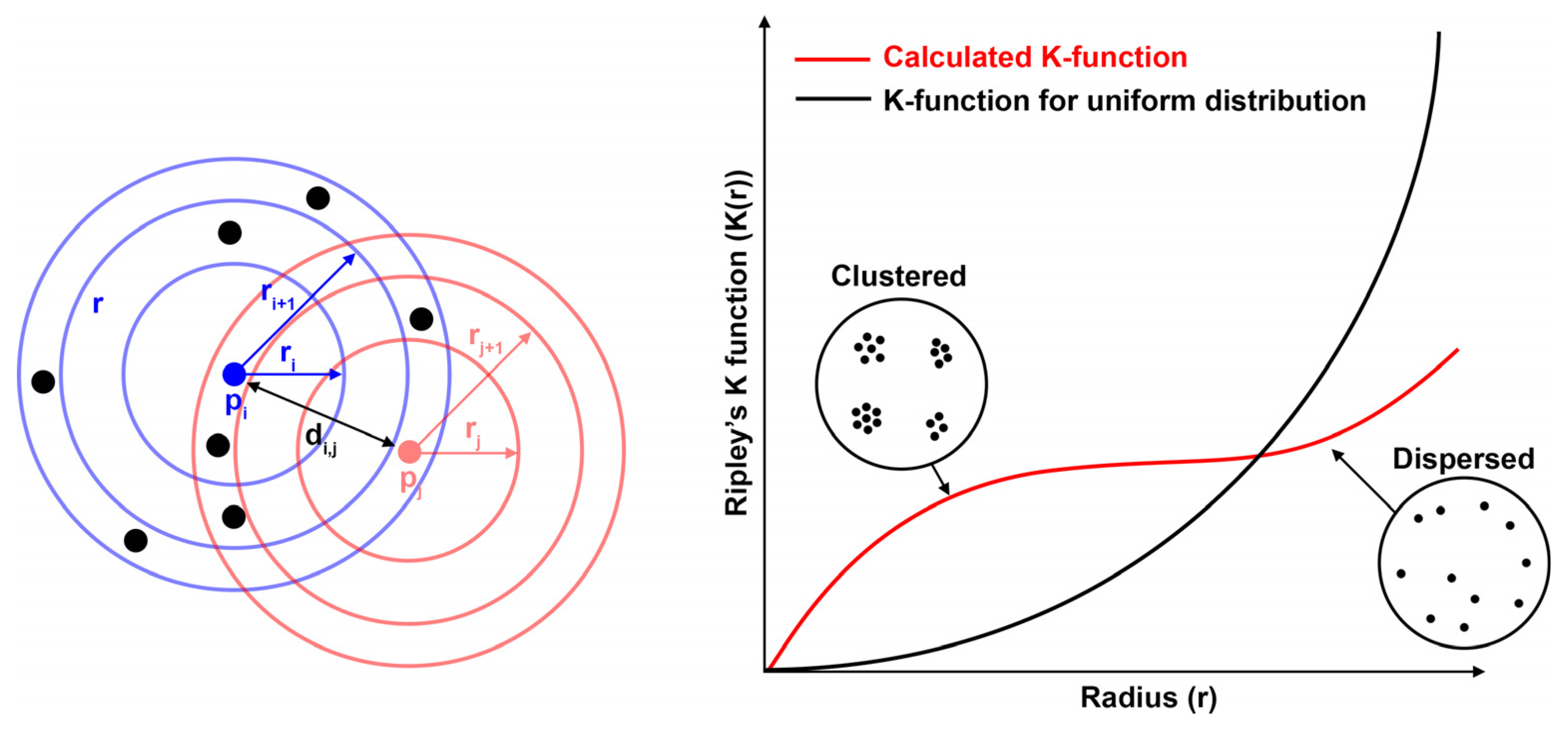 Processes 11 02991 g007