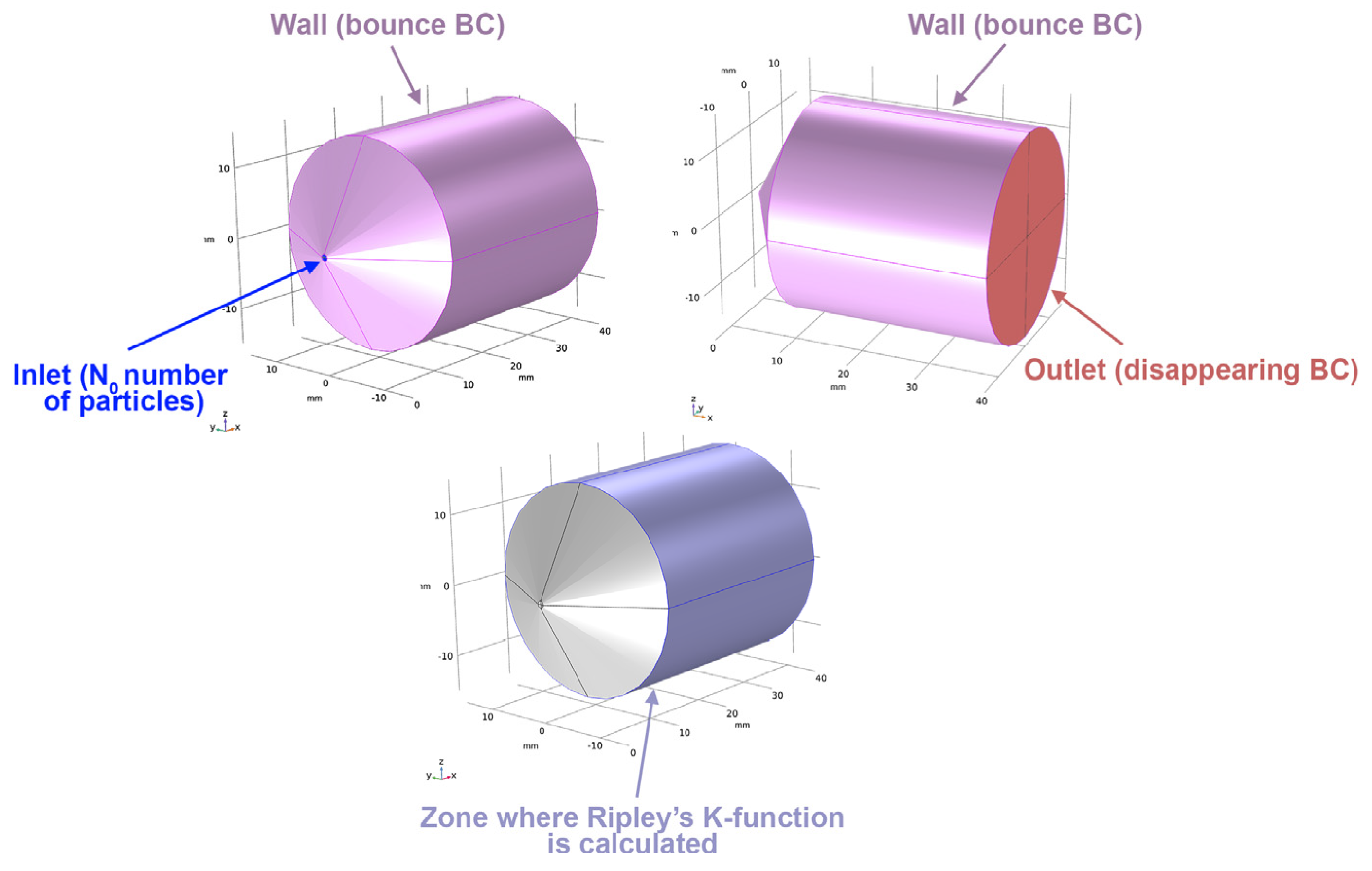 Processes 11 02991 g008