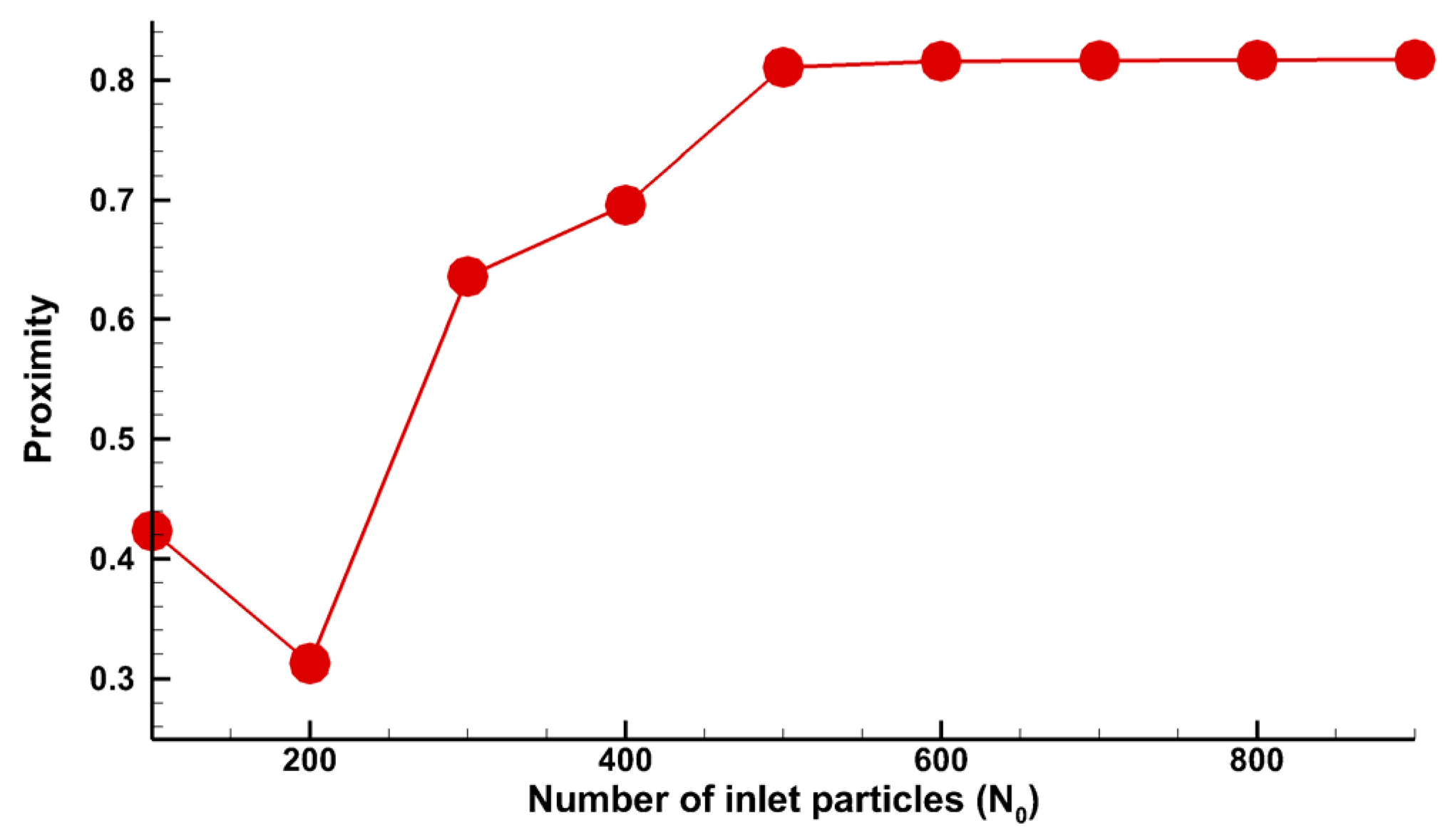 Processes 11 02991 g013