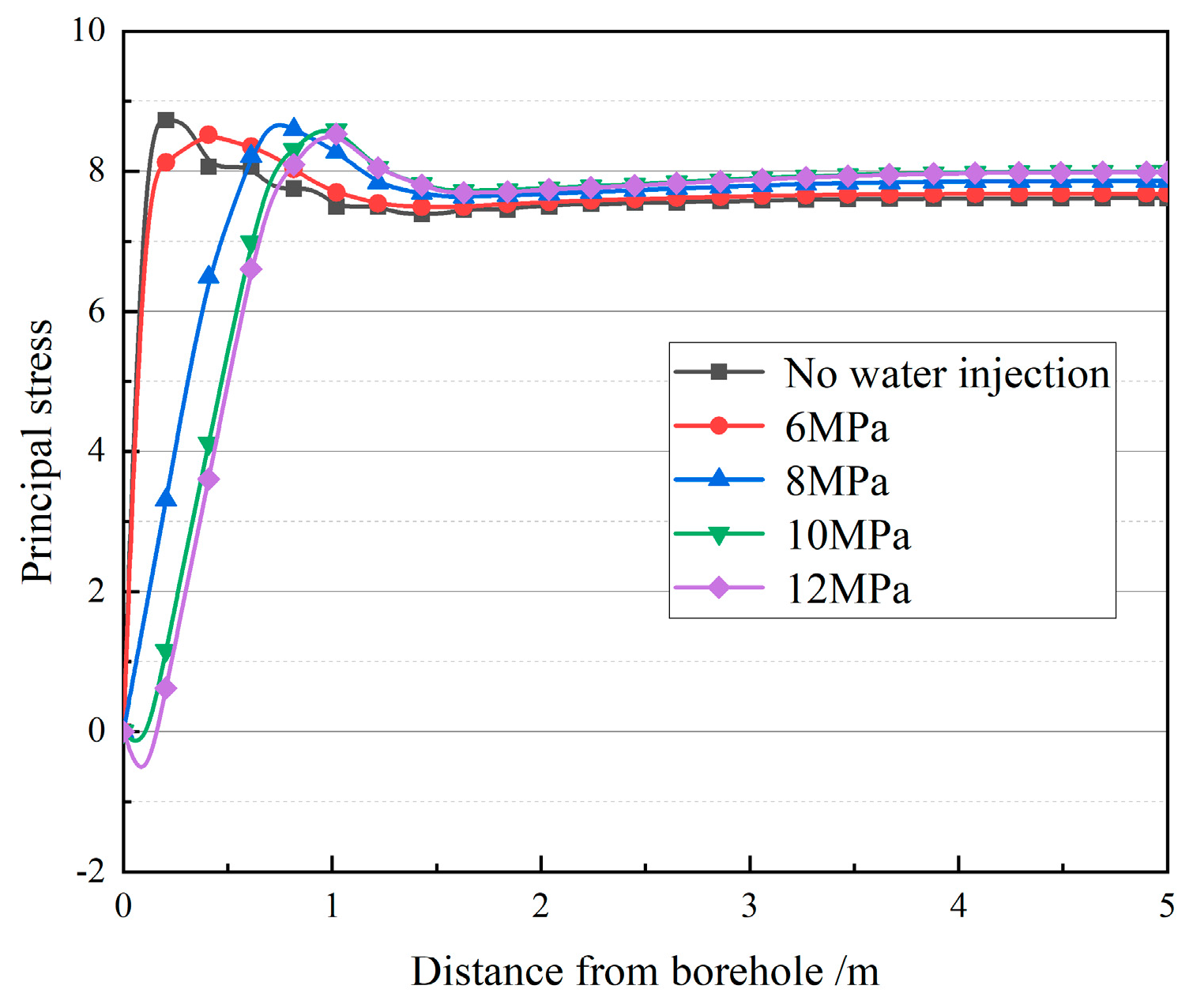 Processes 11 03003 g005