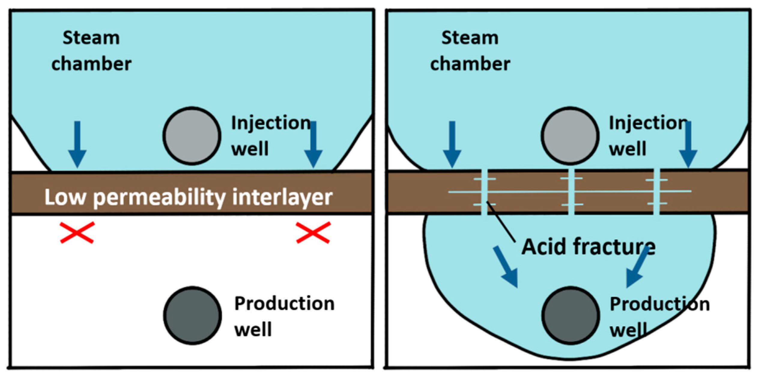 Processes 11 03004 g002