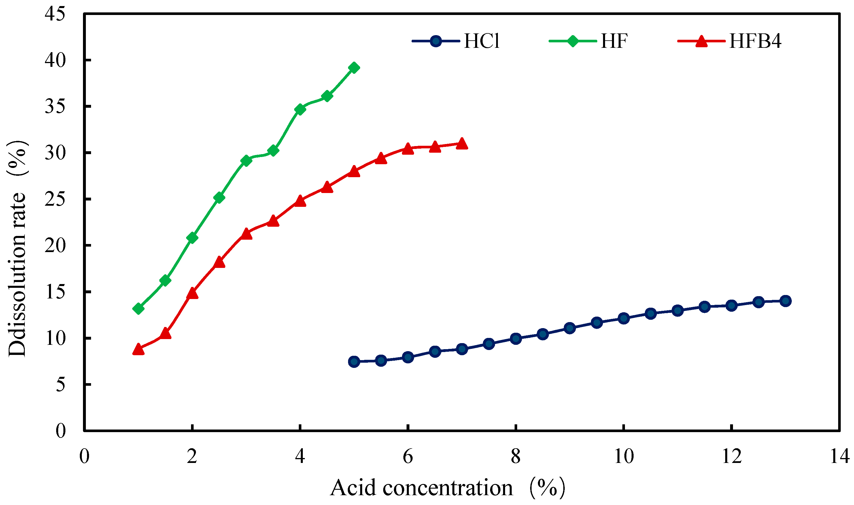 Processes 11 03004 g008
