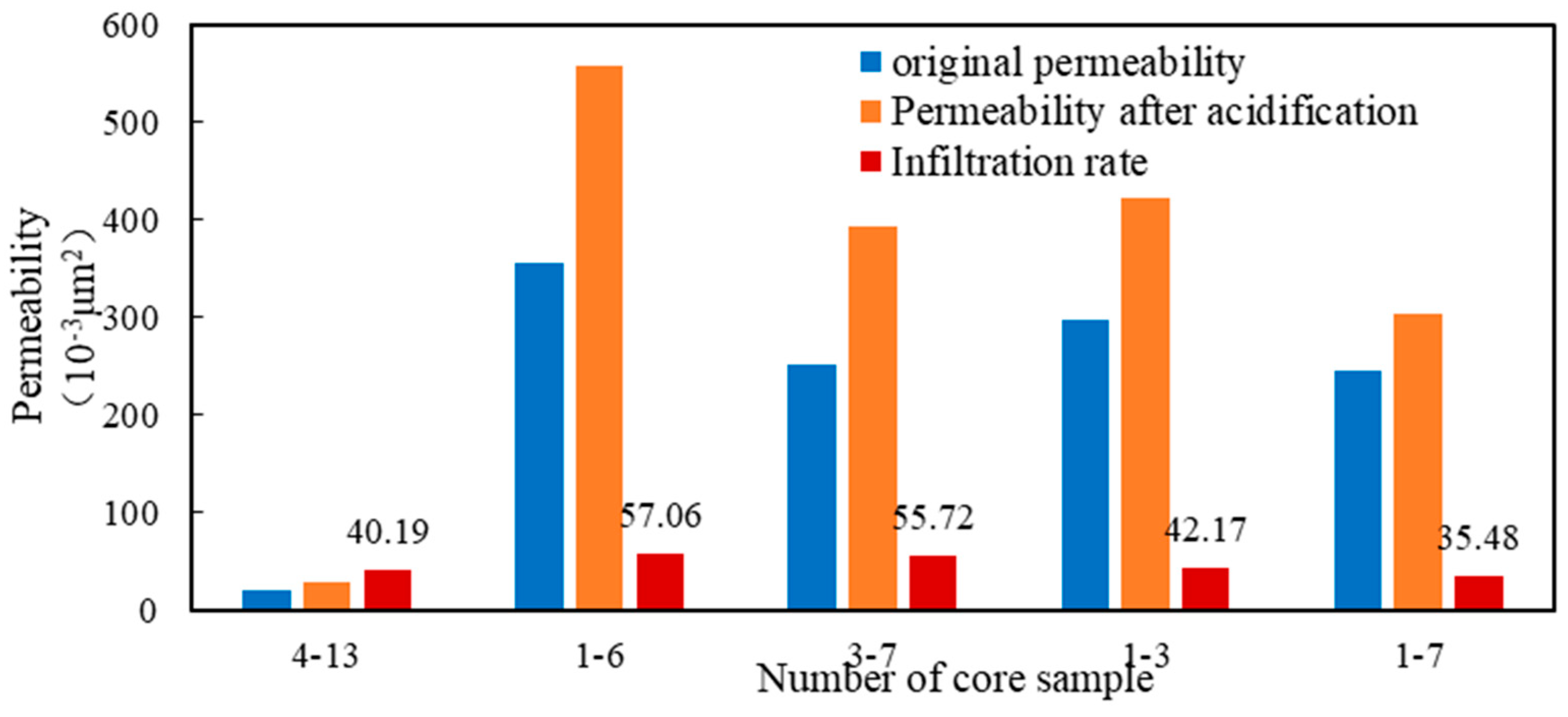 Processes 11 03004 g013