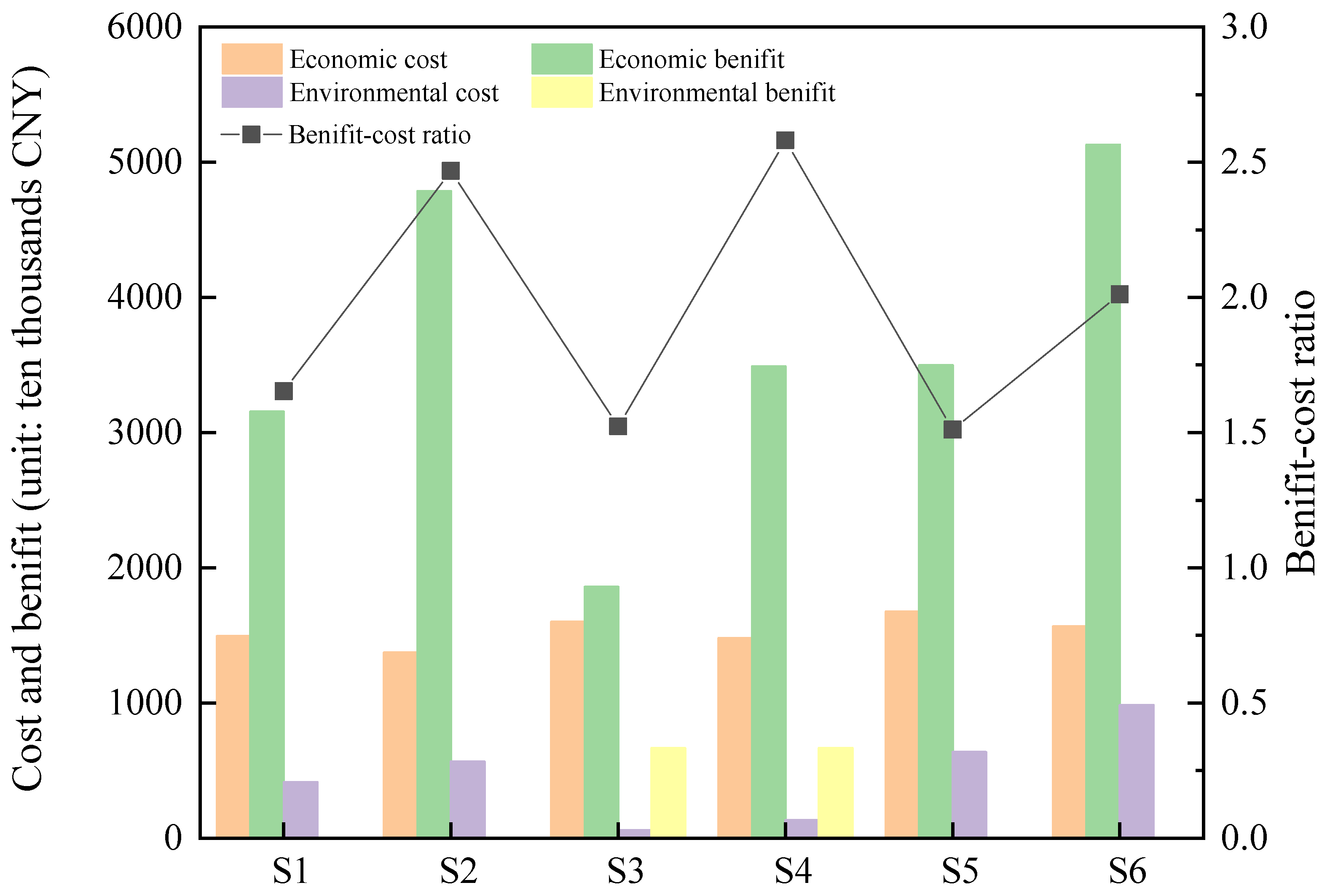 Processes 11 03005 g008