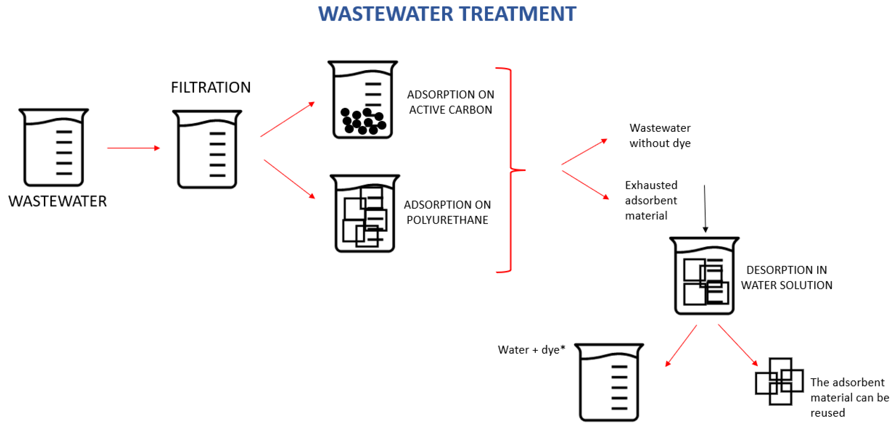 Processes 11 03006 g001