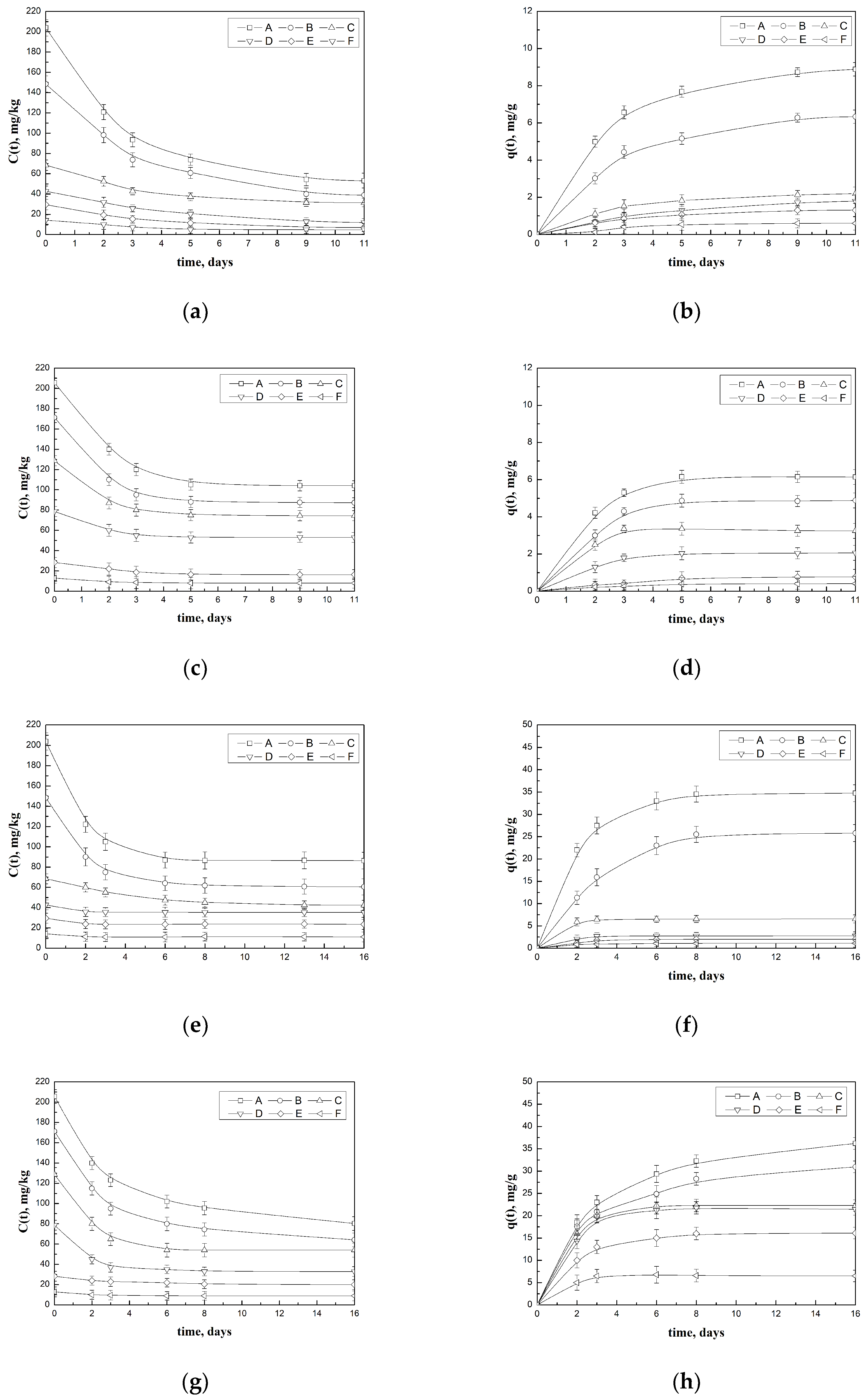 Processes 11 03006 g003