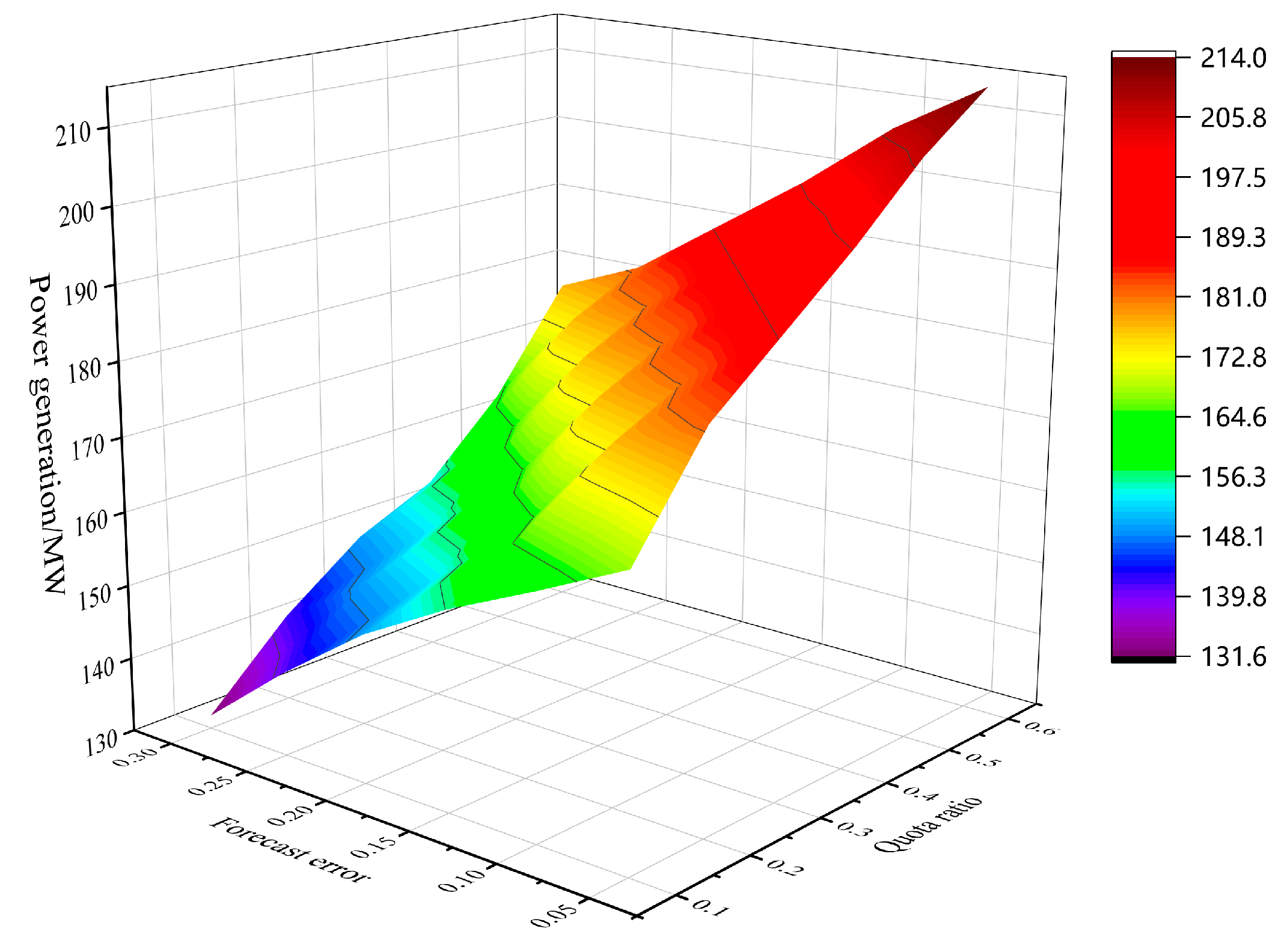 Processes 11 03008 g009