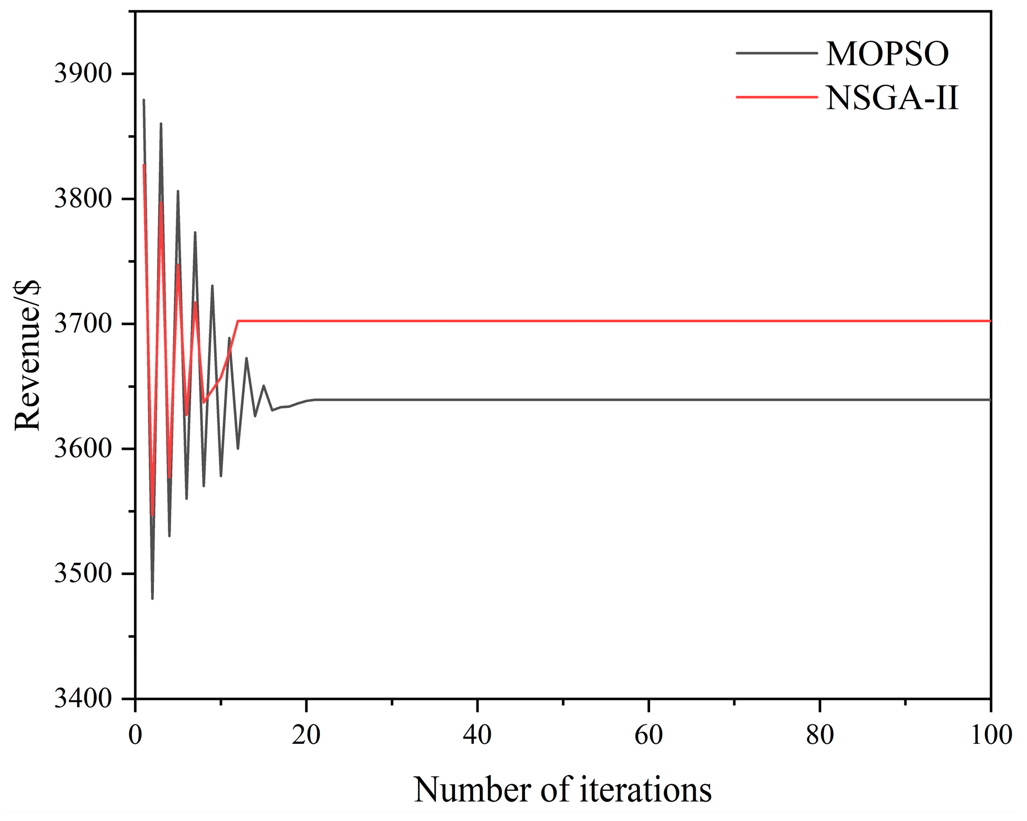 Processes 11 03008 g010