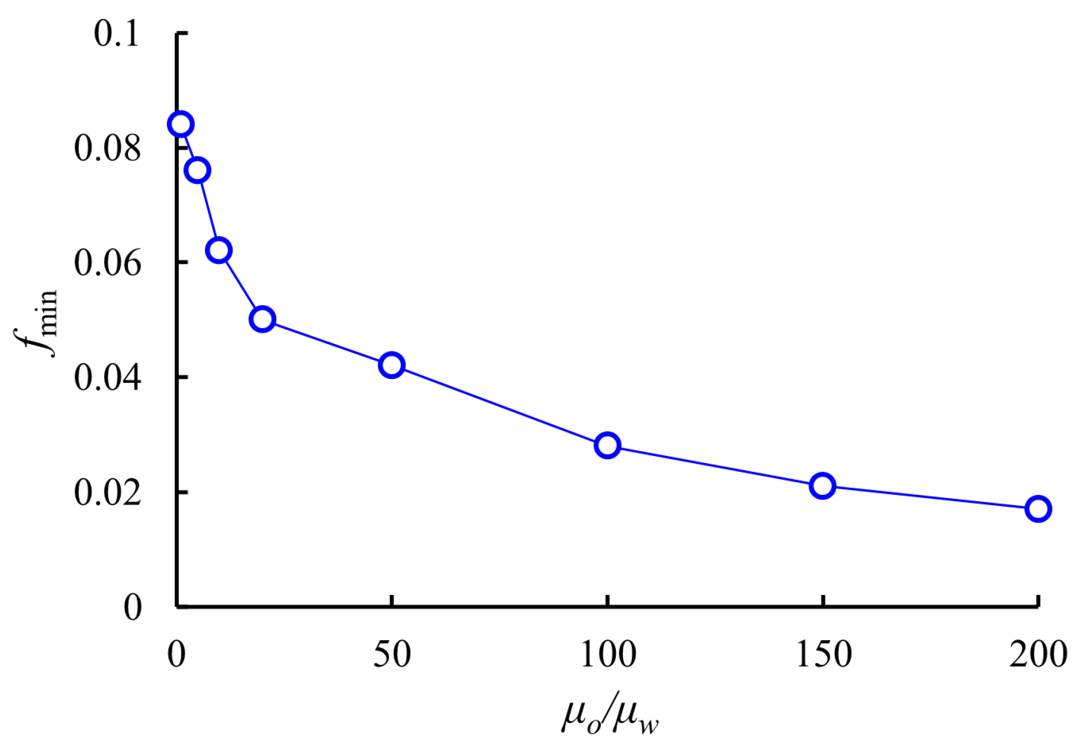 Processes 11 03013 g013