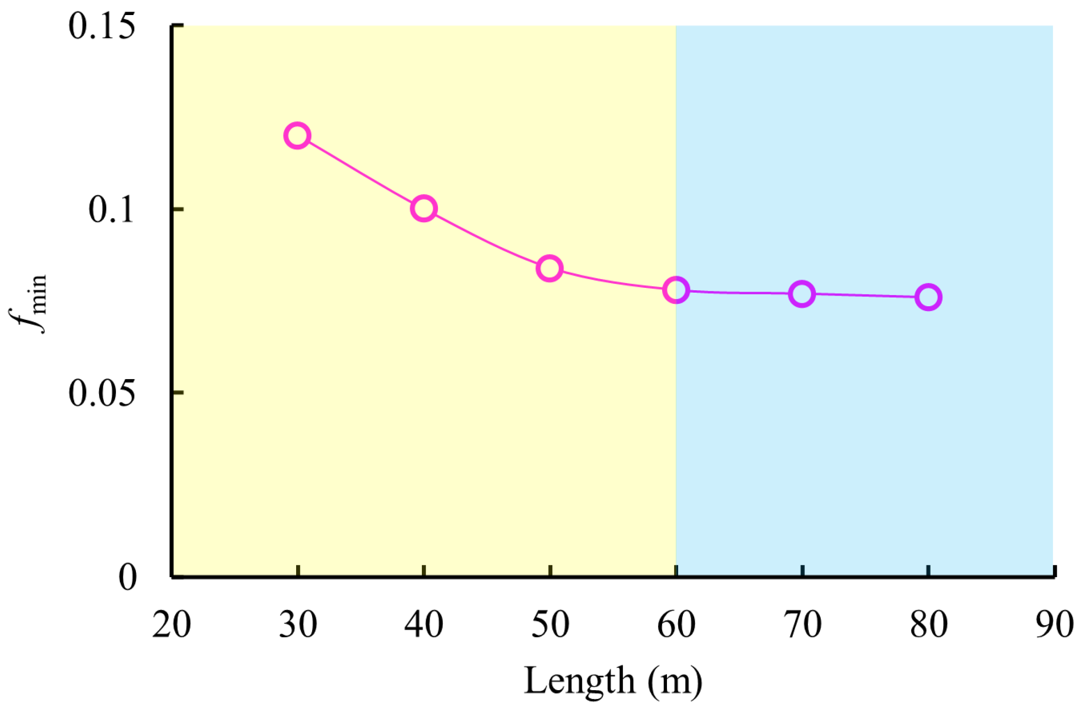 Processes 11 03013 g015