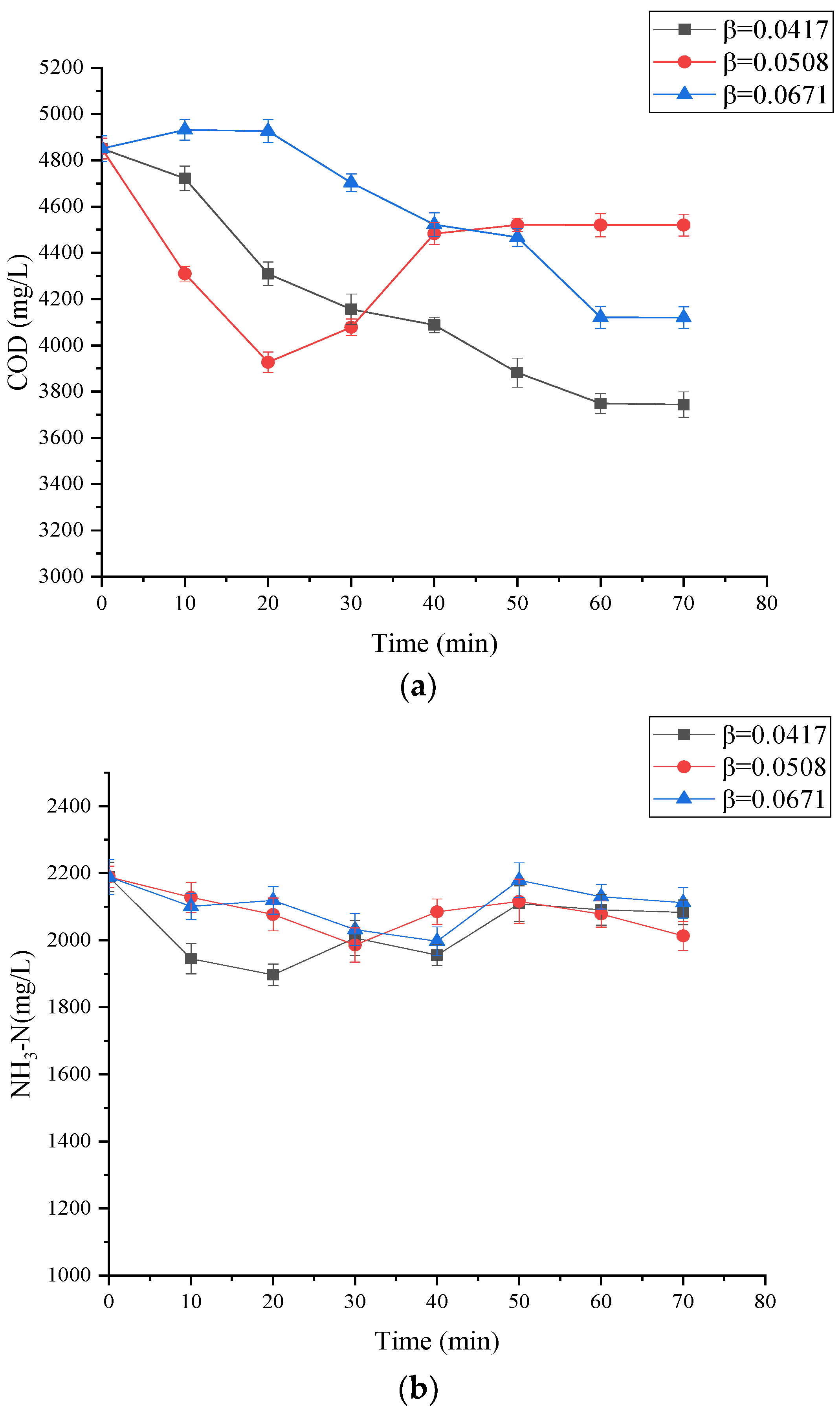 Processes 11 03014 g006