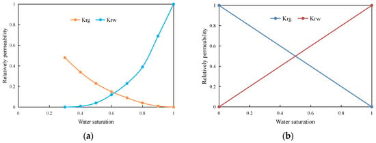 Processes | Free Full-Text | A Semi-Analytical Model For Production ...