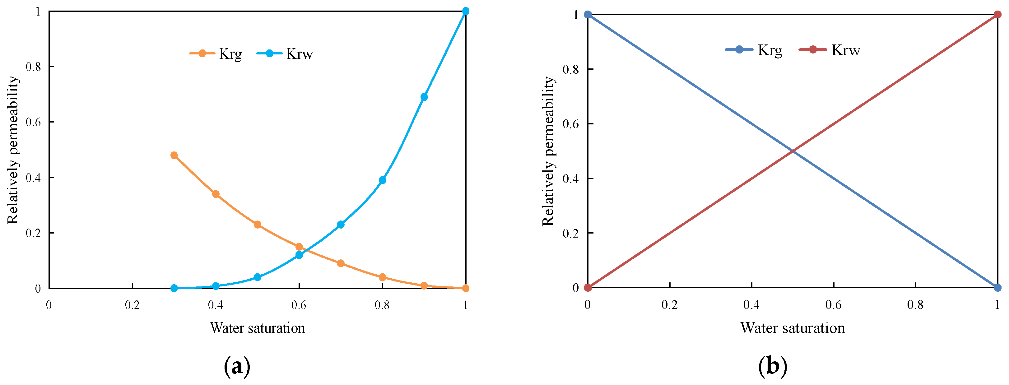 Processes 11 03022 g003
