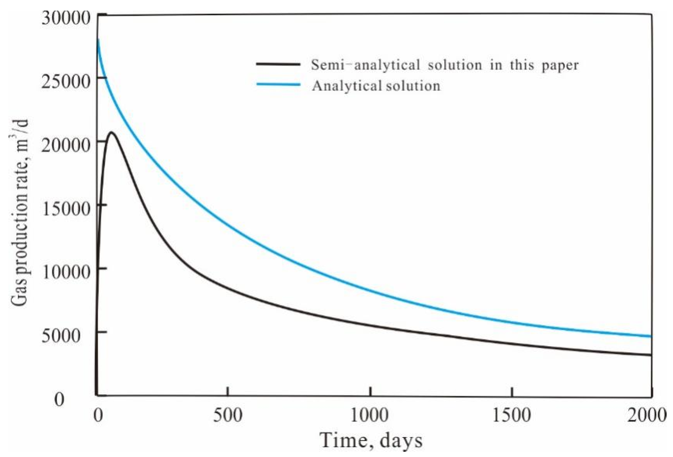 Processes 11 03022 g005