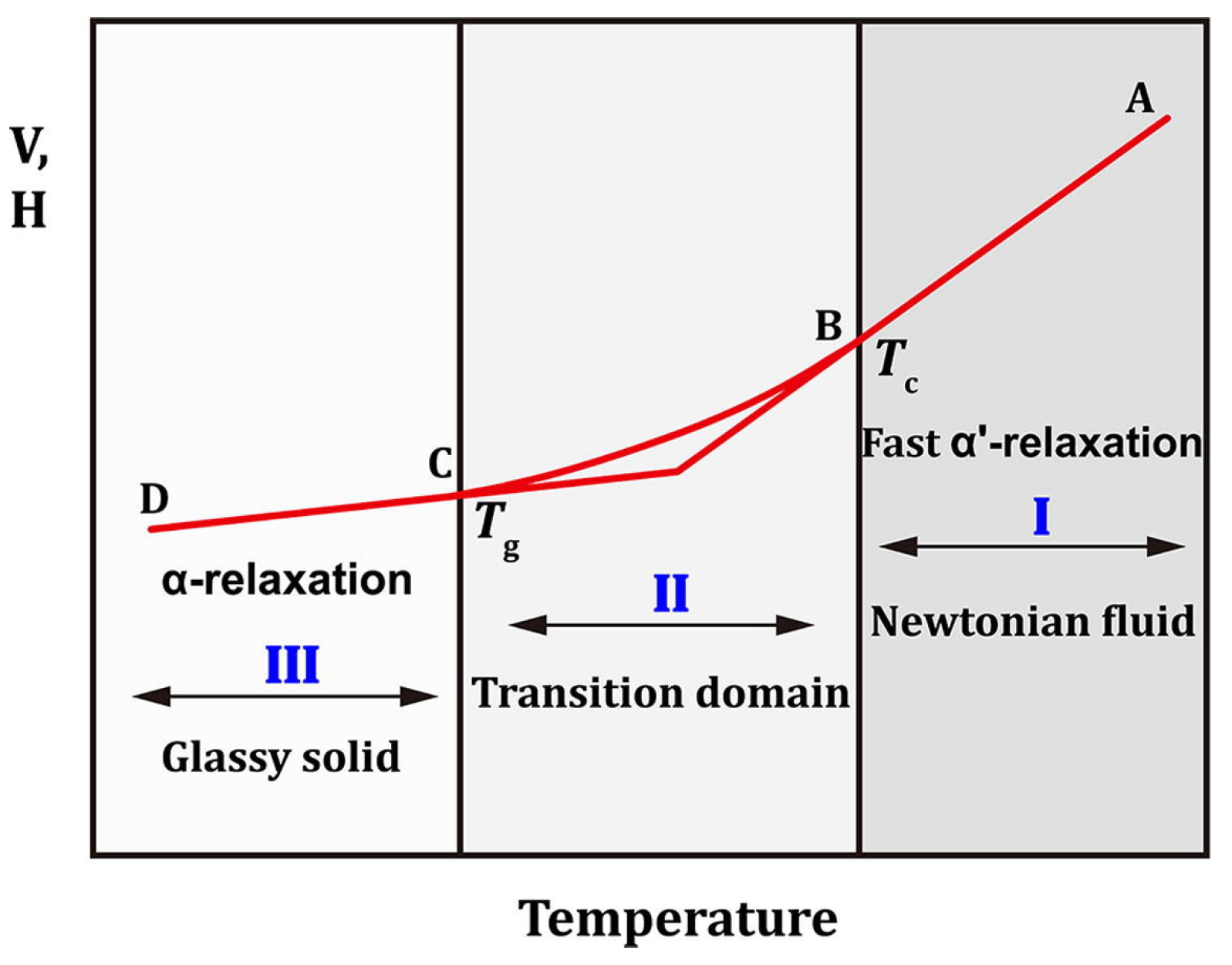 Processes 11 03024 g011