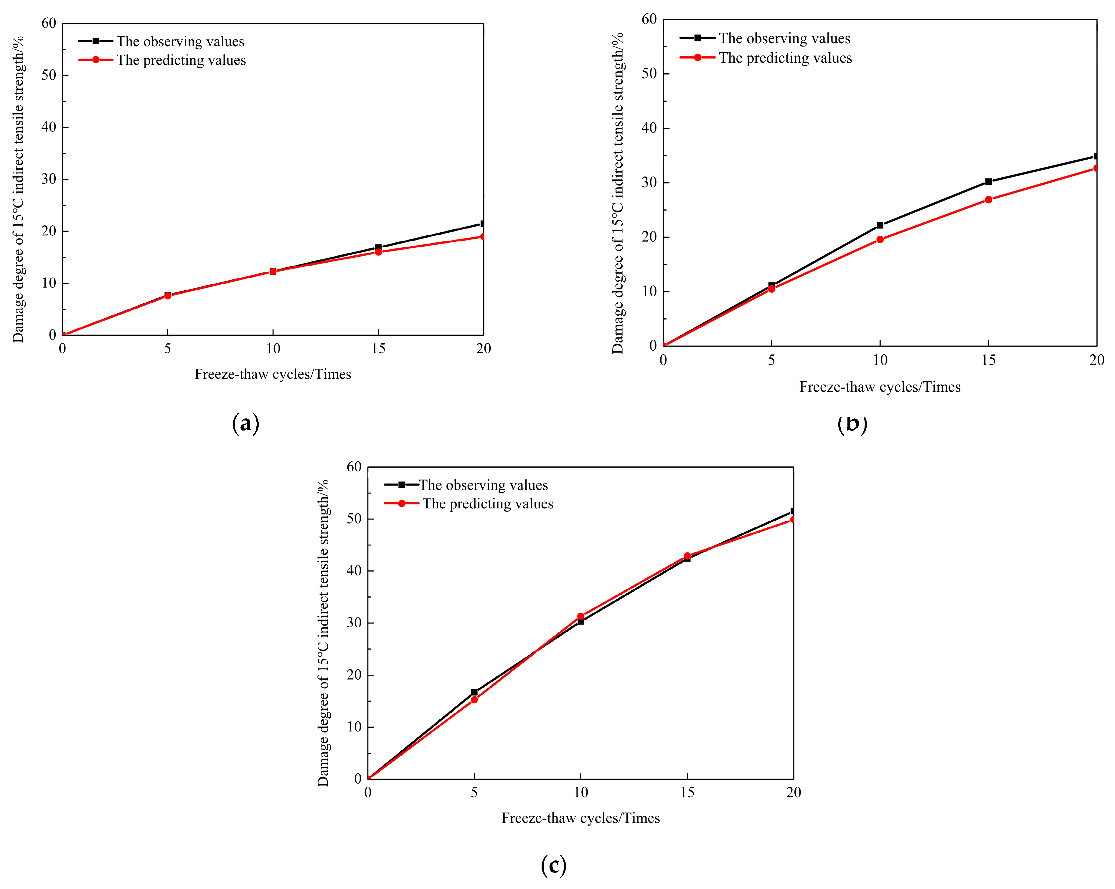 Processes 11 03031 g006