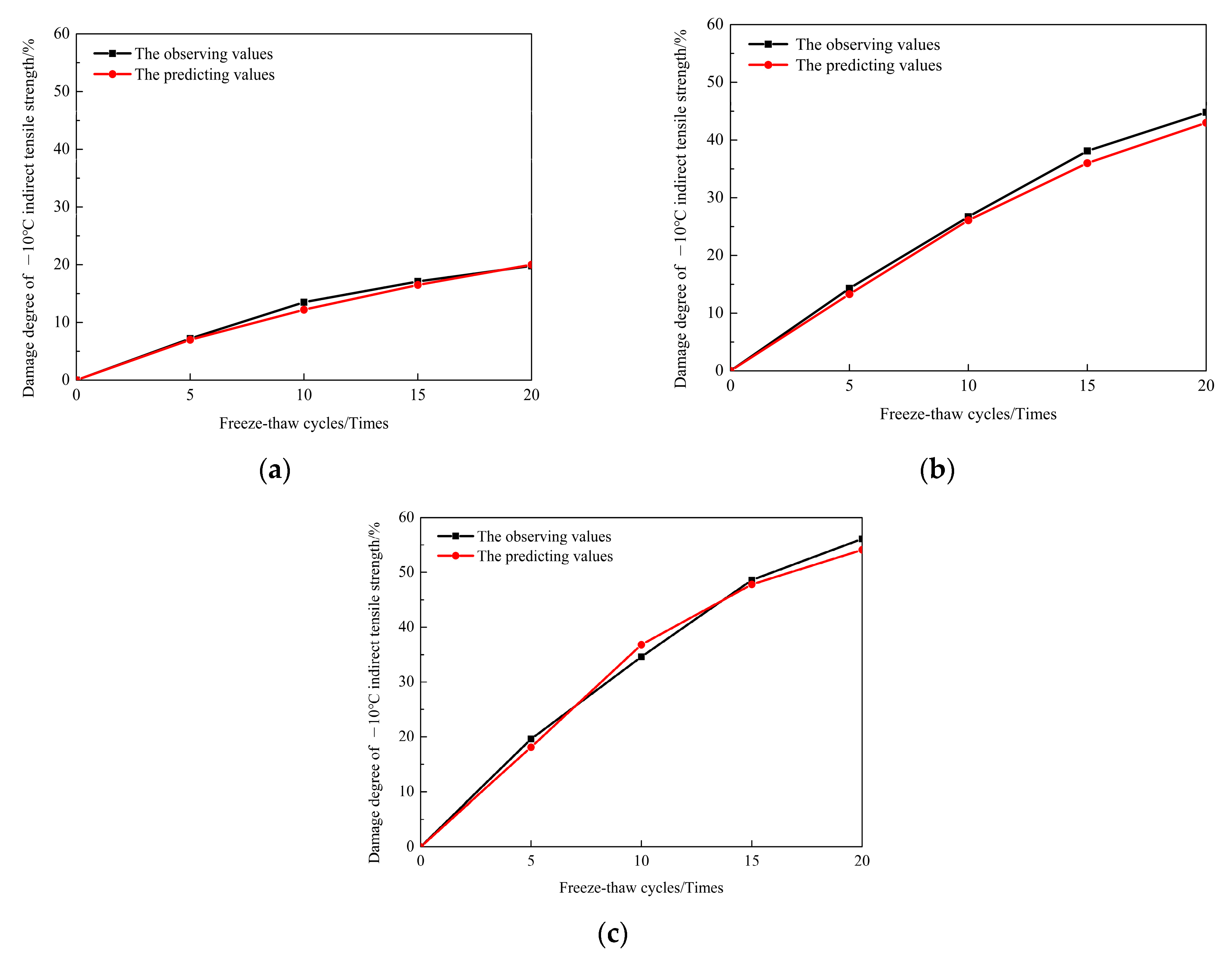Processes 11 03031 g007