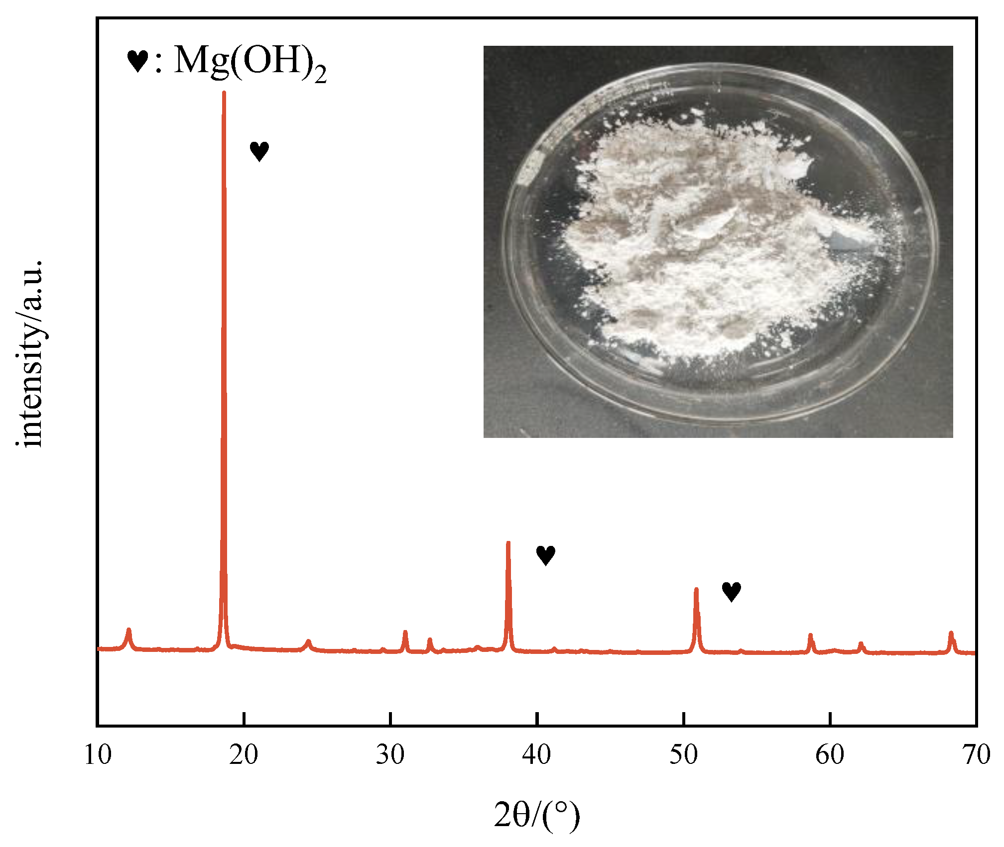 Processes 11 03038 g001