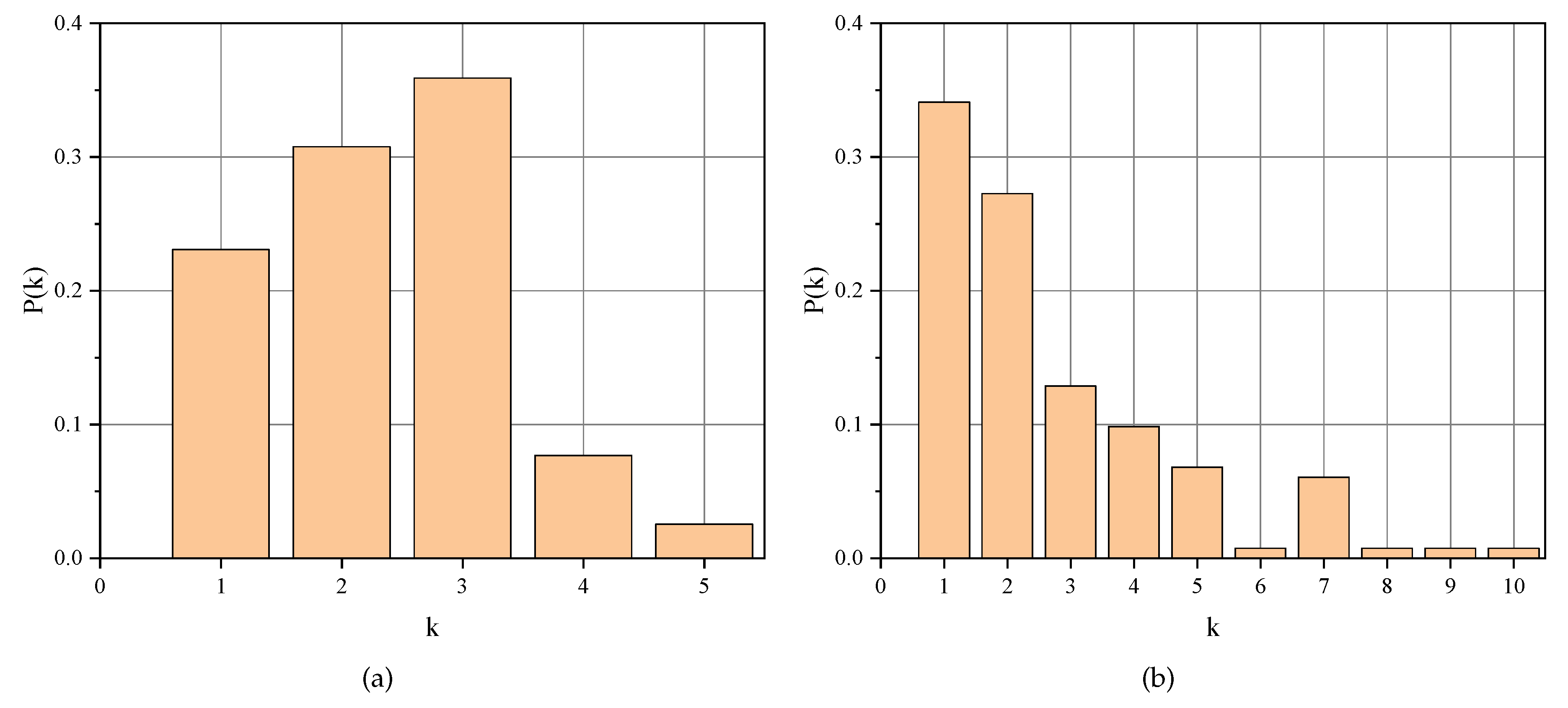 Processes 11 03046 g006