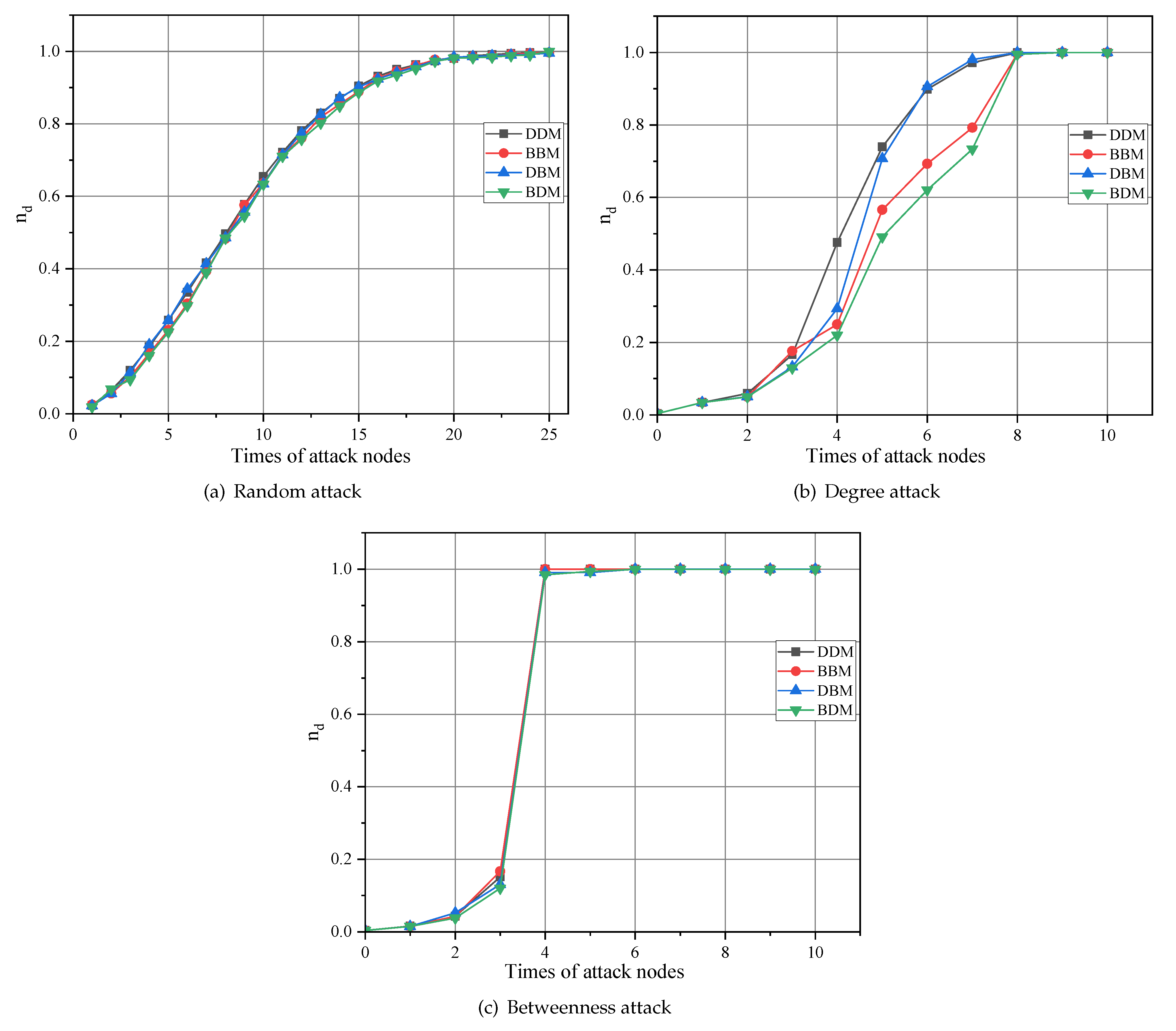 Processes 11 03046 g009