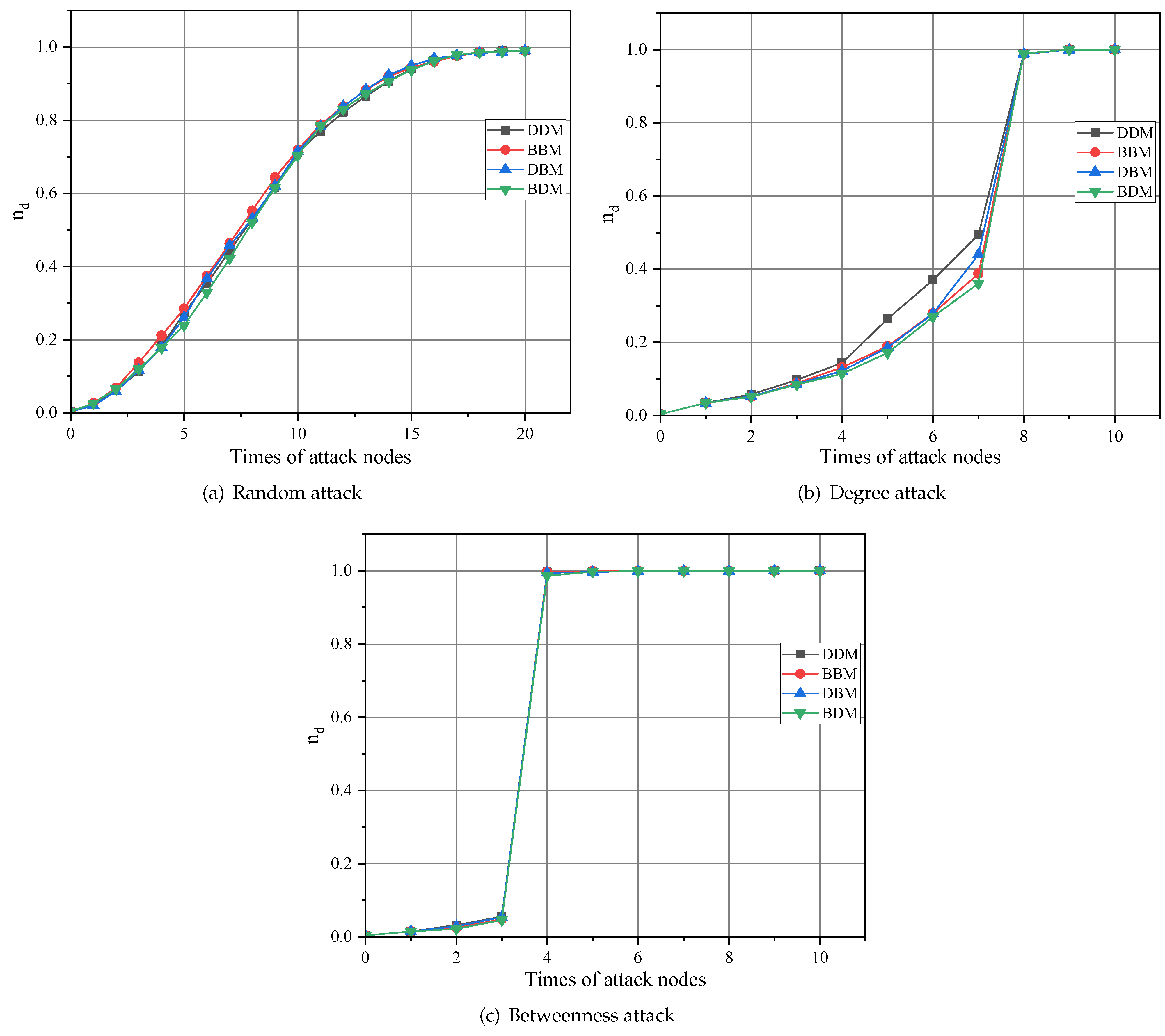 Processes 11 03046 g010