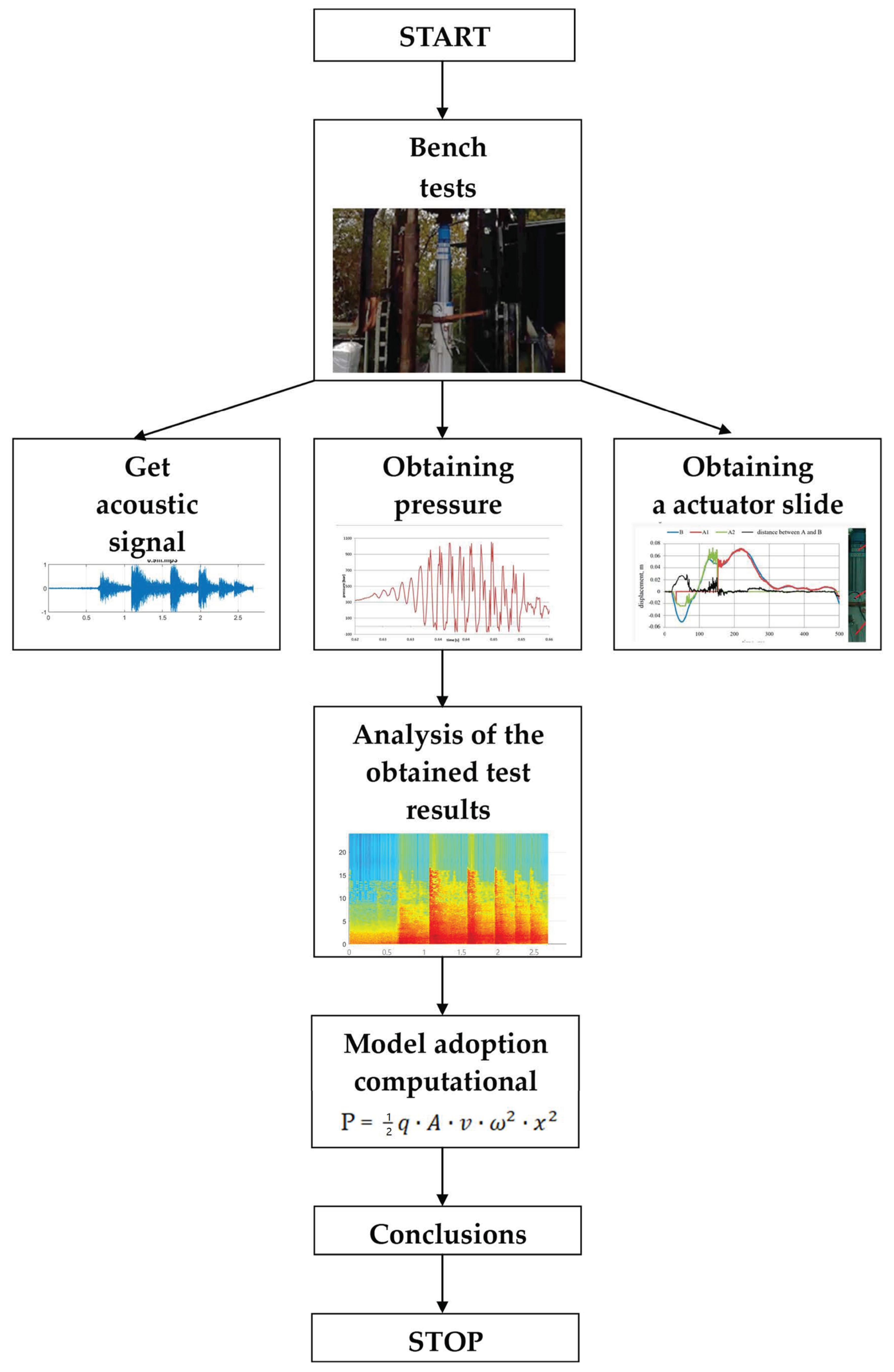 Processes 11 03047 g003