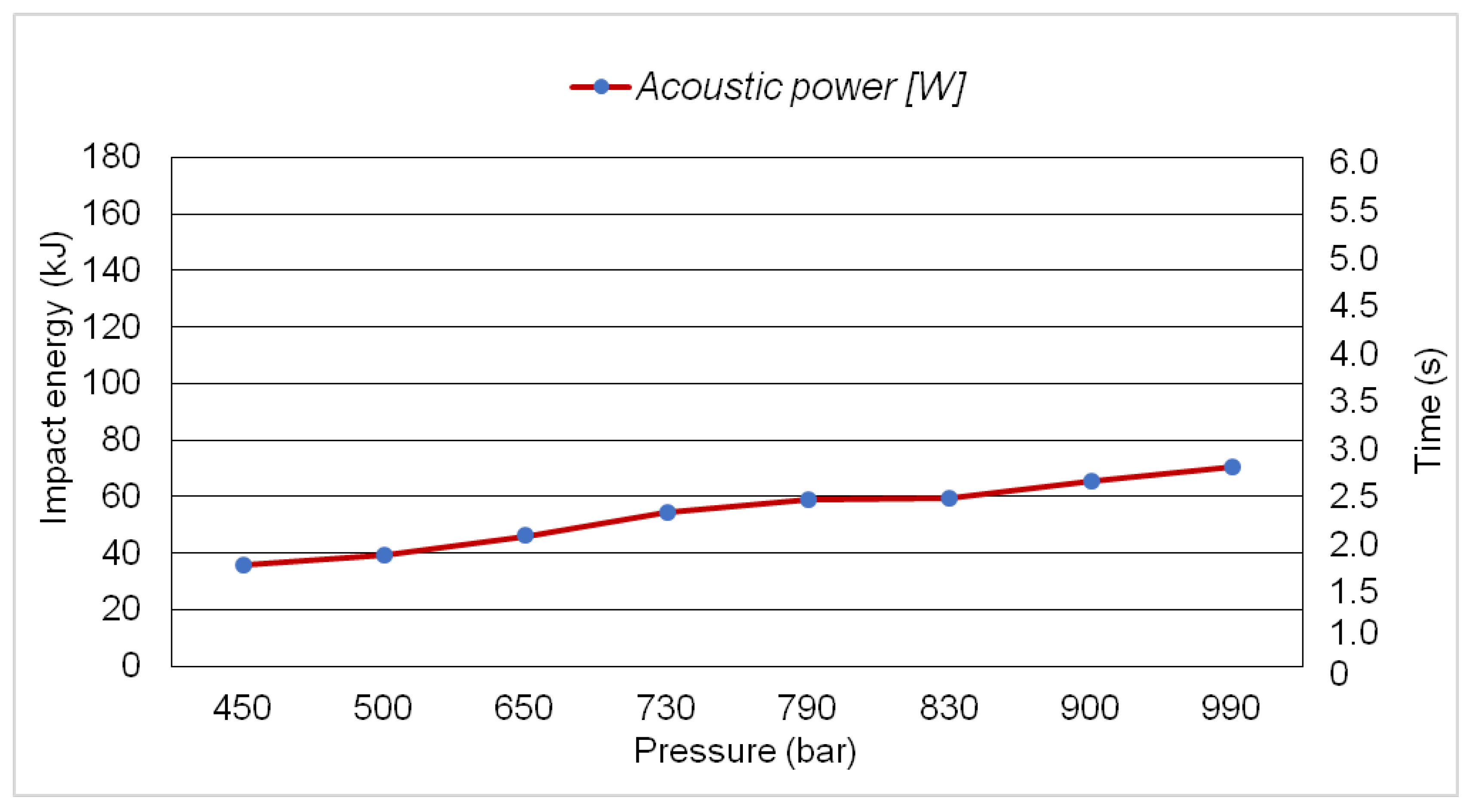Processes 11 03047 g007